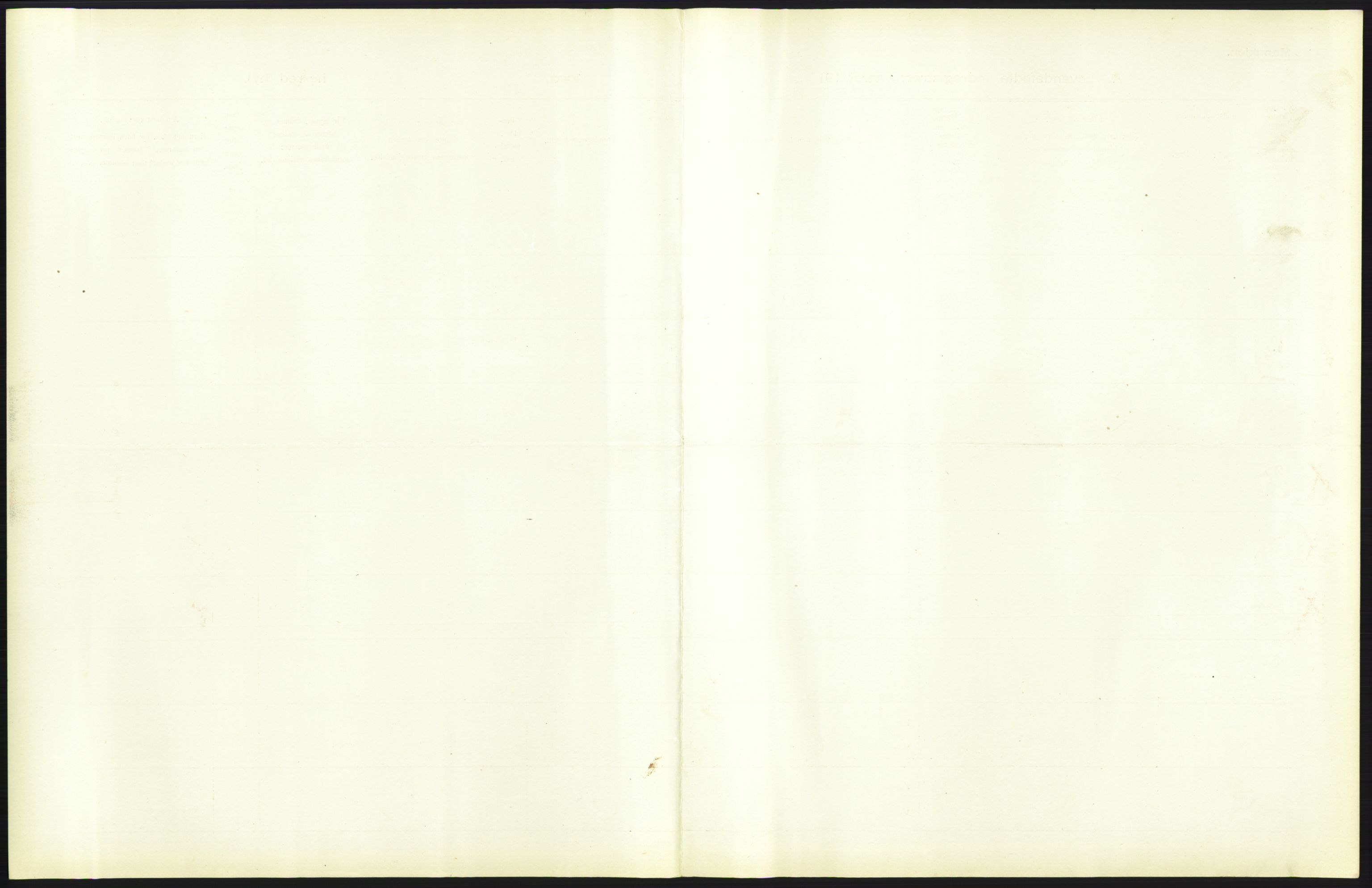 Statistisk sentralbyrå, Sosiodemografiske emner, Befolkning, AV/RA-S-2228/D/Df/Dfb/Dfbc/L0007: Kristiania: Levendefødte menn og kvinner., 1913, p. 85