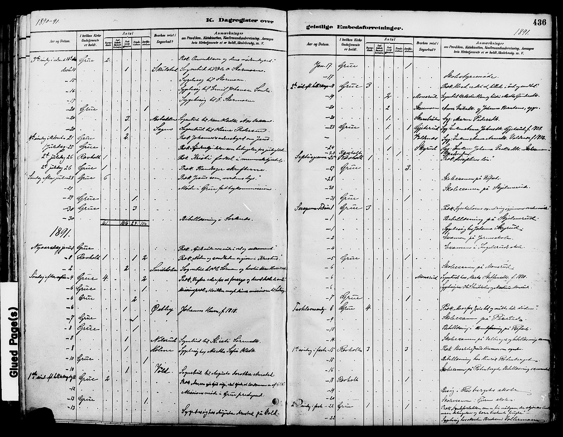 Grue prestekontor, SAH/PREST-036/H/Ha/Haa/L0012: Parish register (official) no. 12, 1881-1897, p. 436