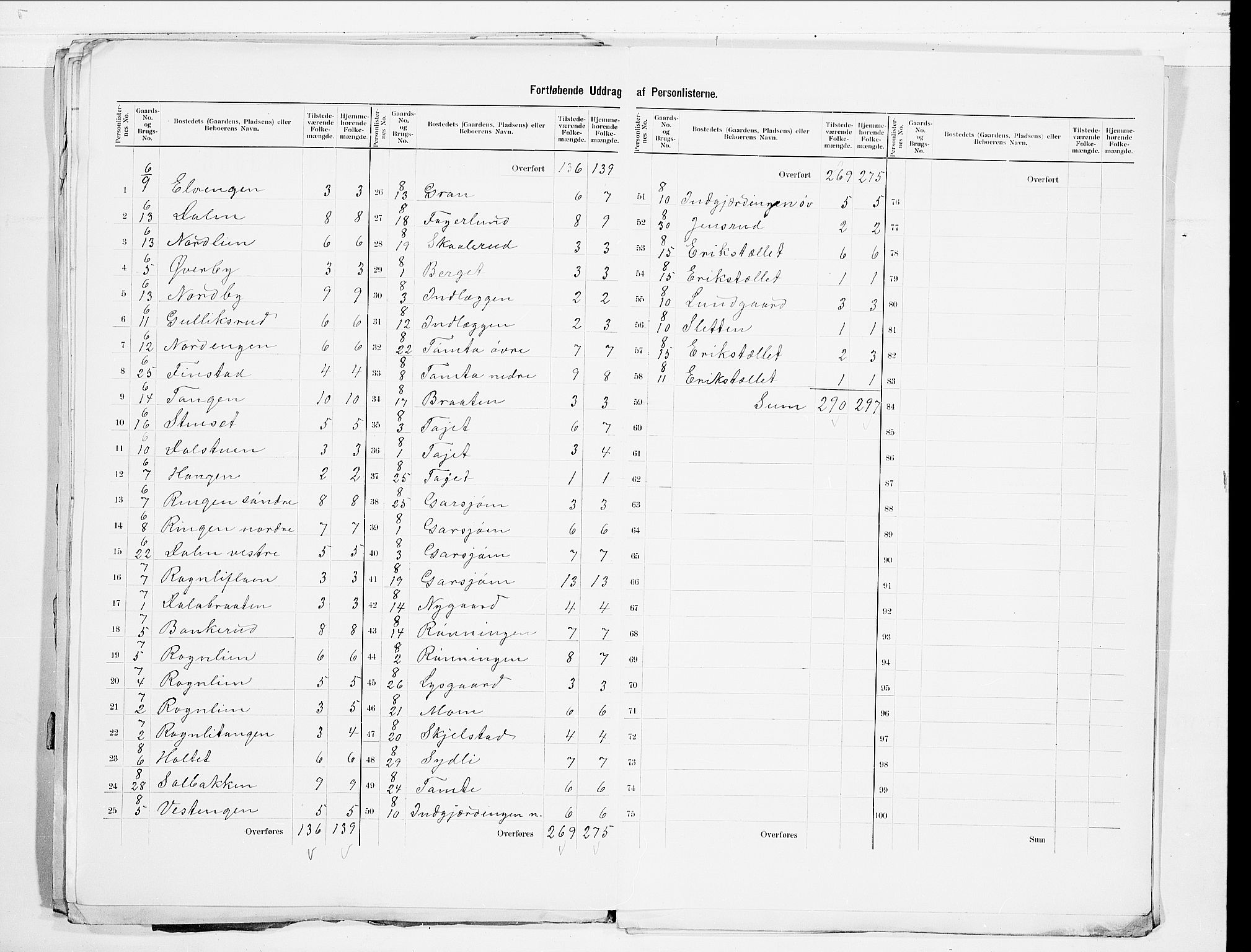 SAO, 1900 census for Hurdal, 1900, p. 9