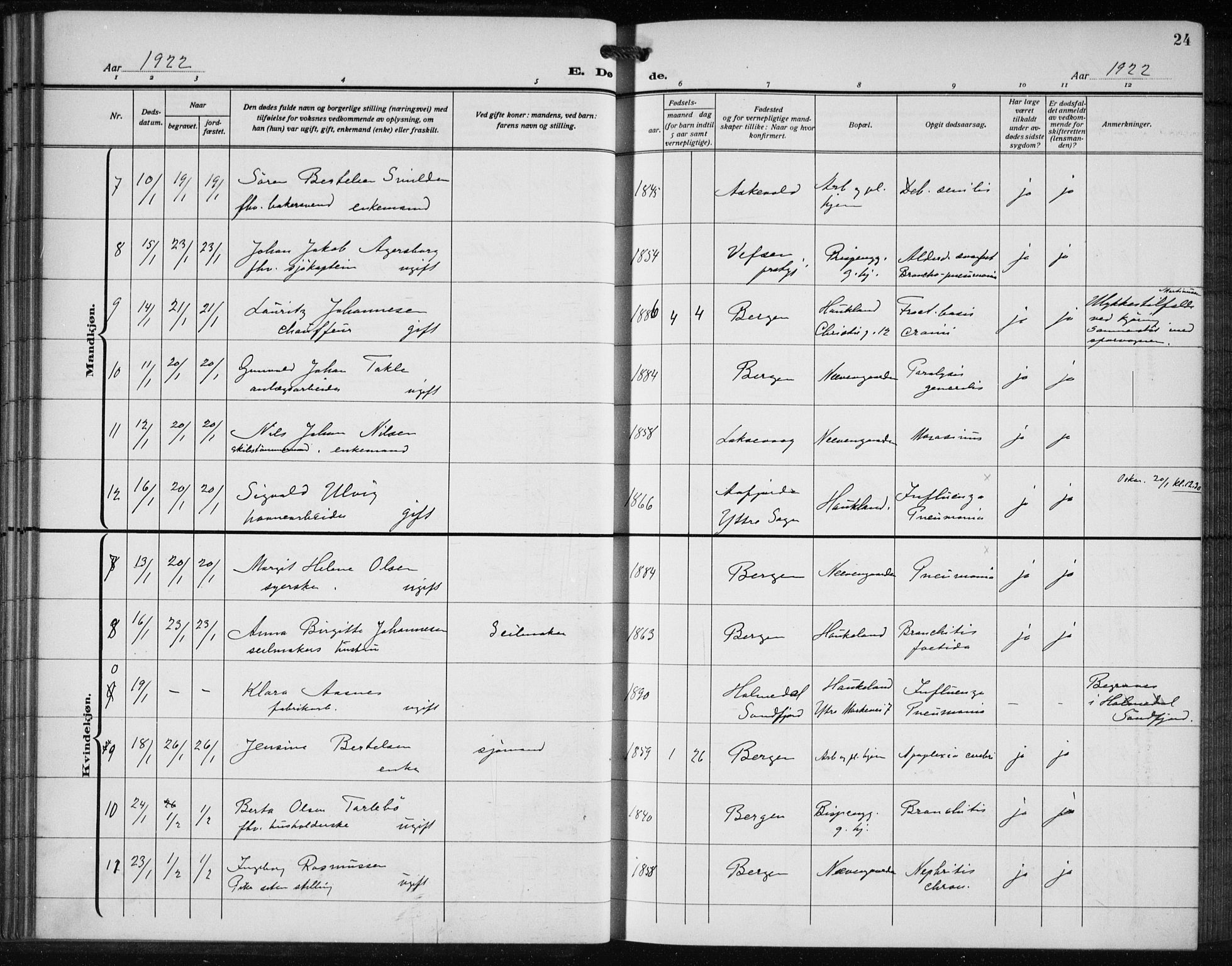 Bergen kommunale pleiehjem - stiftelsespresten, AV/SAB-A-100281: Parish register (official) no. A 7, 1921-1932, p. 24