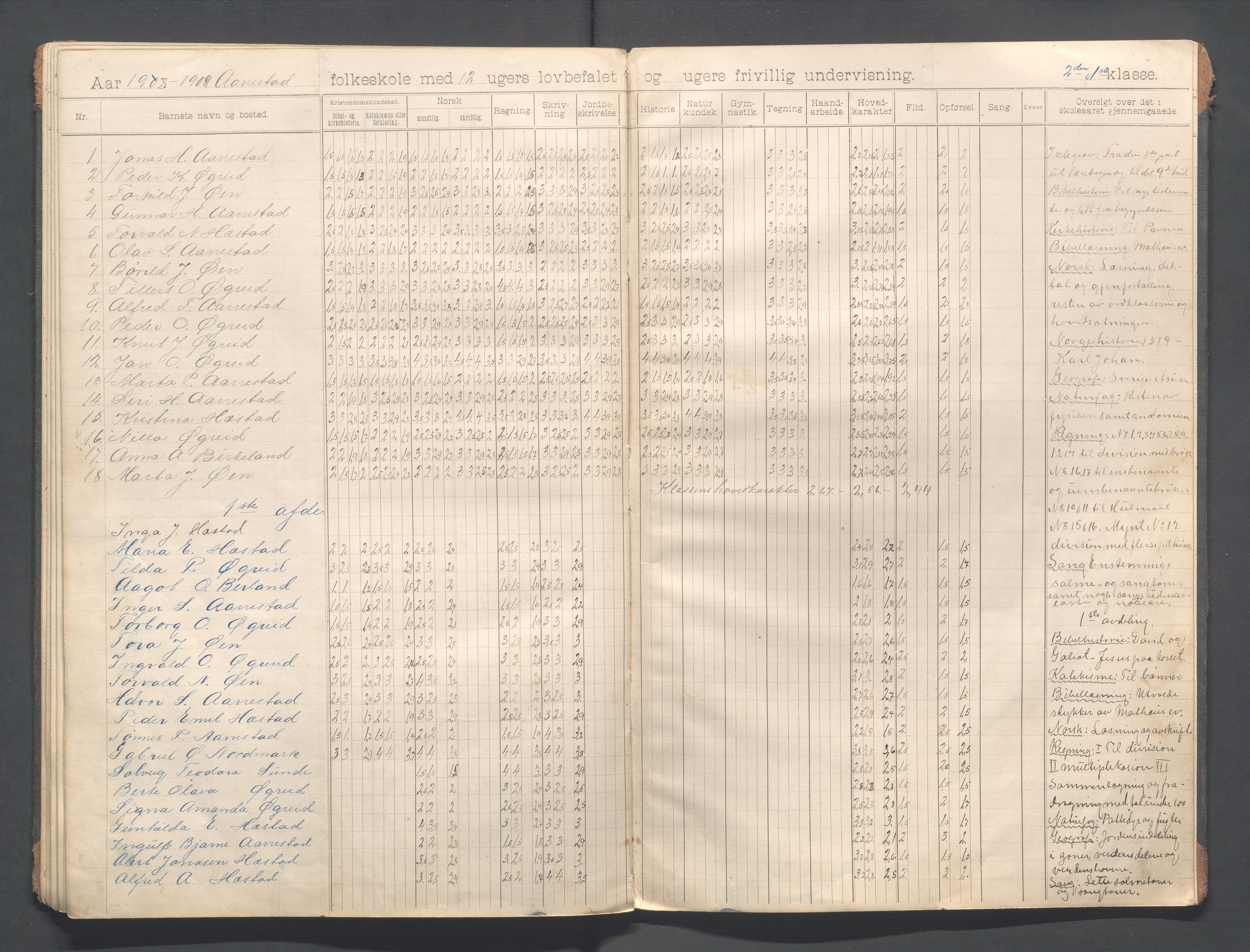 Helleland kommune - Skolekommisjonen/skolestyret, IKAR/K-100486/H/L0013: Skoleprotokoll - Hæstad, Øen,Årrestad,Terland, 1899-1909, p. 48