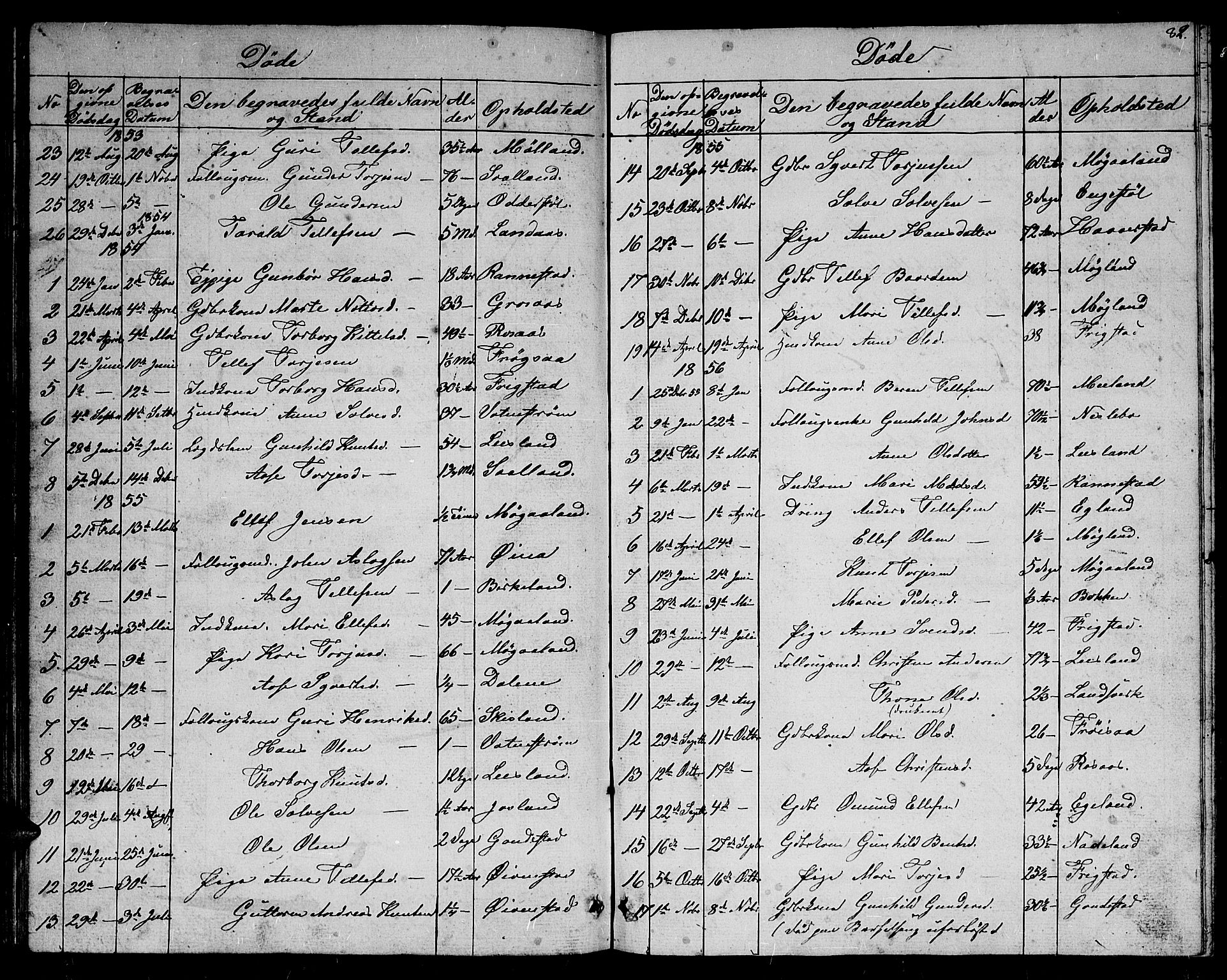 Evje sokneprestkontor, SAK/1111-0008/F/Fb/Fbc/L0002: Parish register (copy) no. B 2, 1849-1876, p. 82