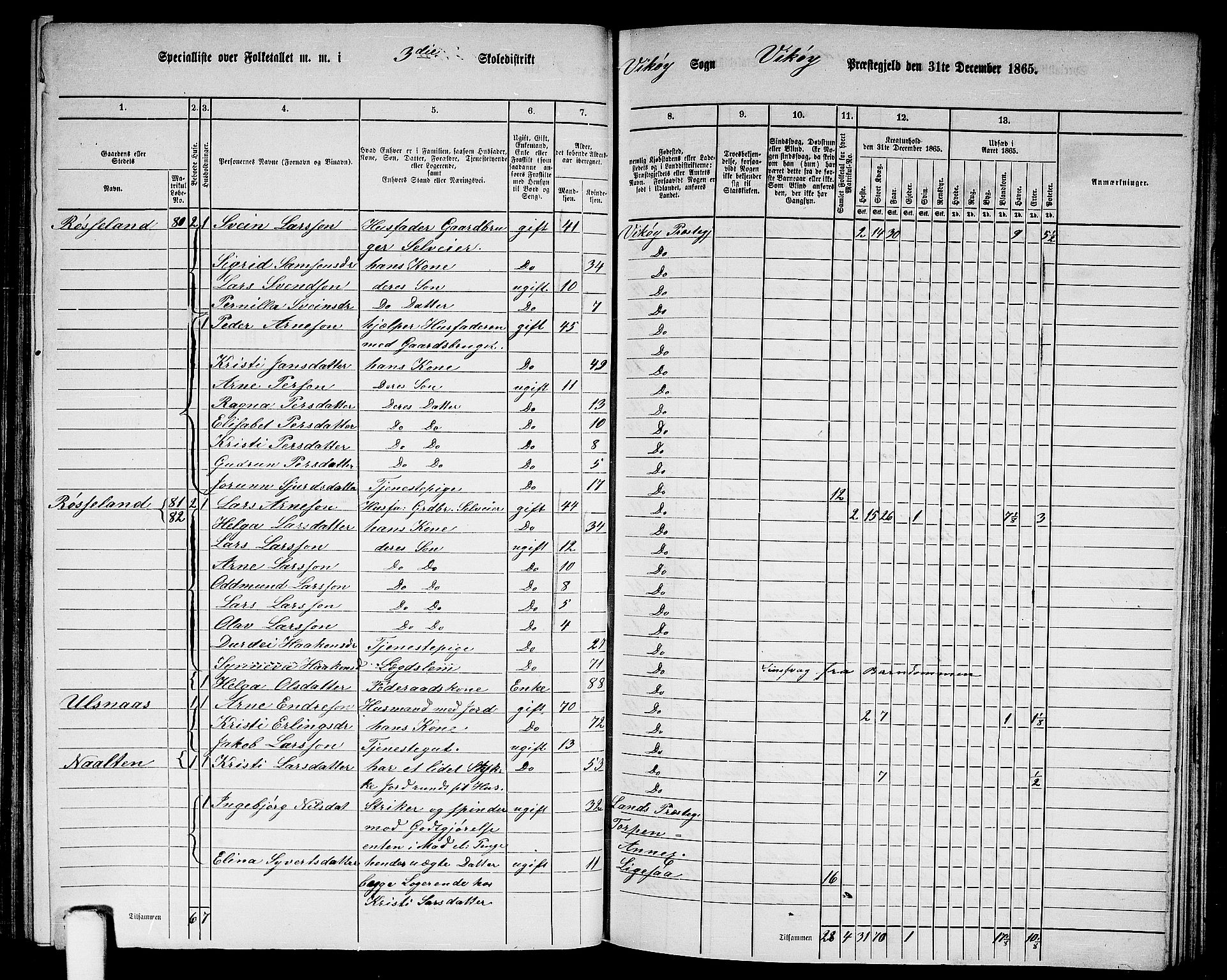 RA, 1865 census for Vikør, 1865, p. 52