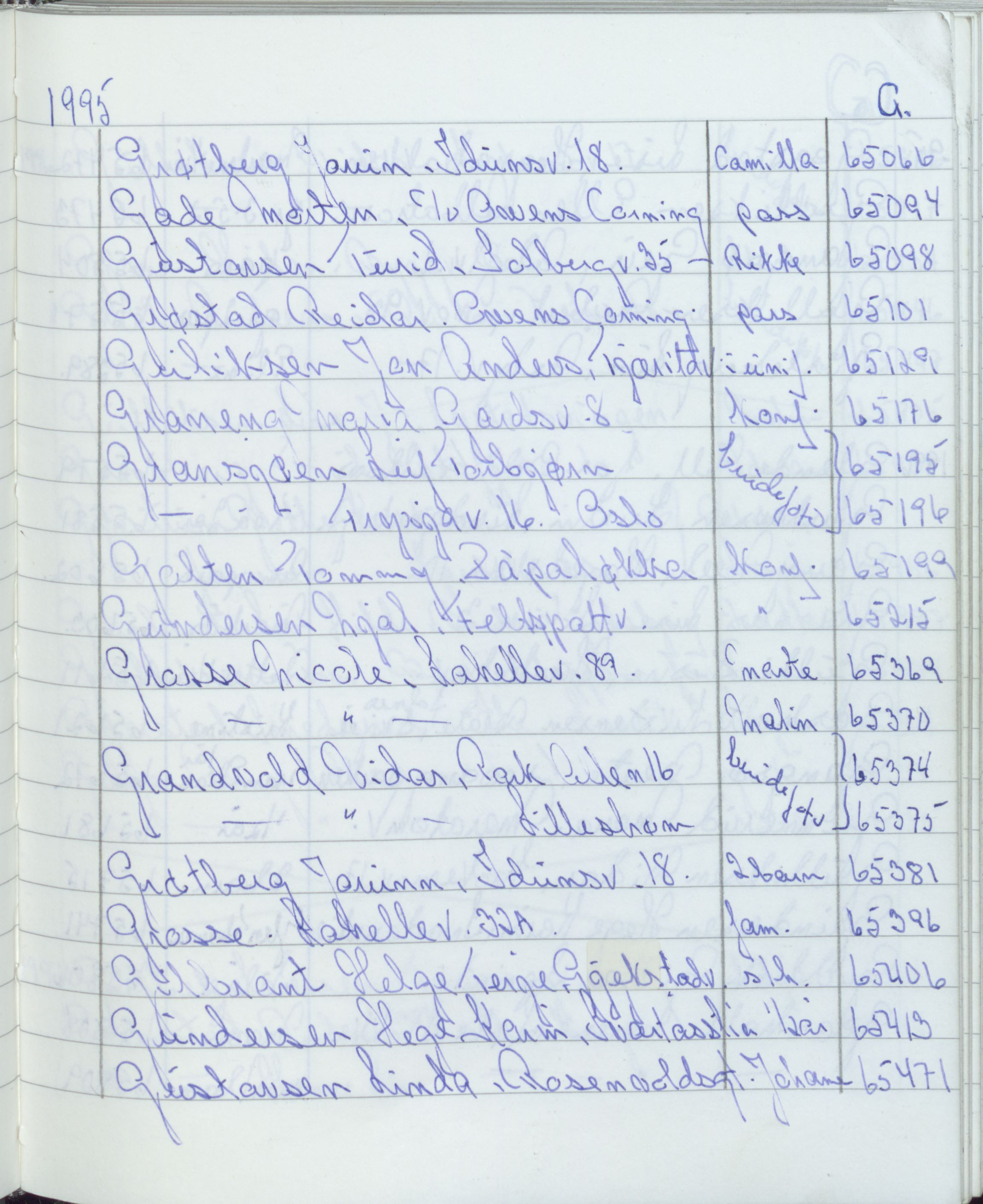 Pa 1494 - Jørgensen, Antonius. Fotograf, VEMU/A-2760/F/Fa, 1927-2004, p. 3661