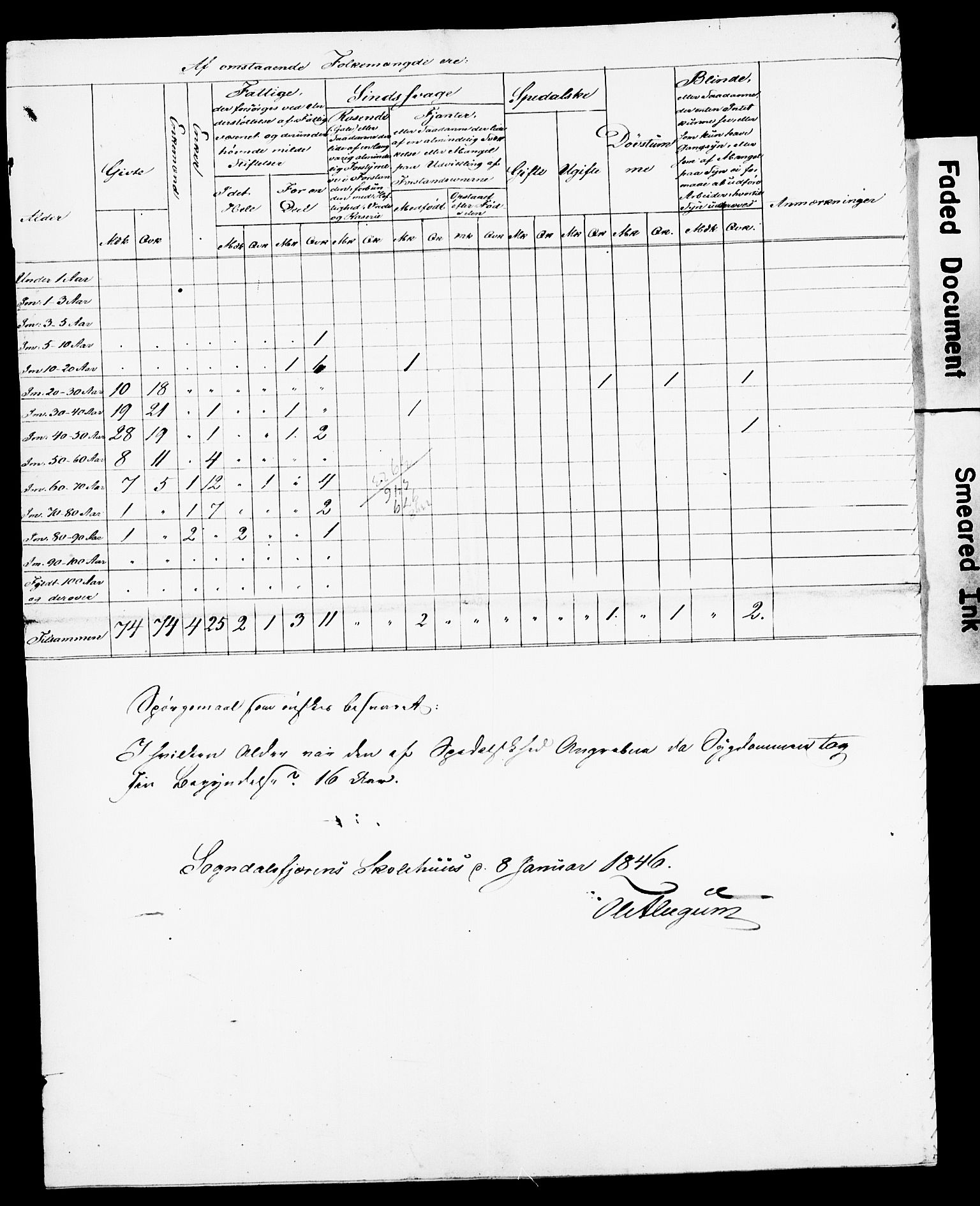 , Census 1845 for Sogndal, 1845, p. 32