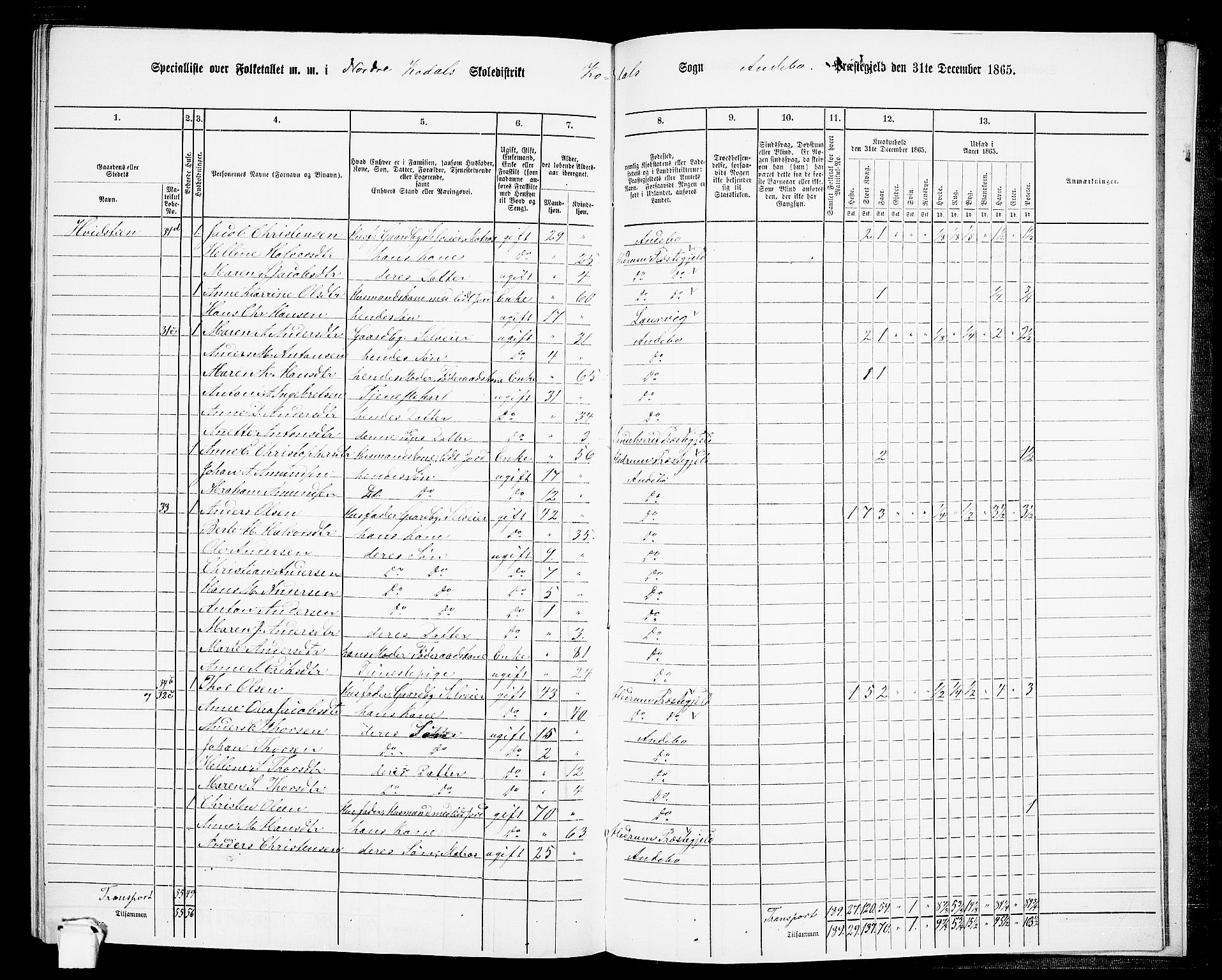 RA, 1865 census for Andebu, 1865, p. 103