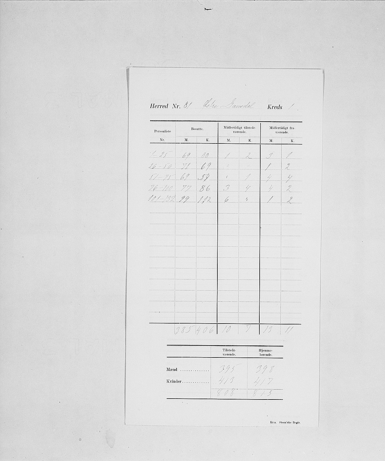 SAH, 1900 census for Østre Gausdal, 1900, p. 5