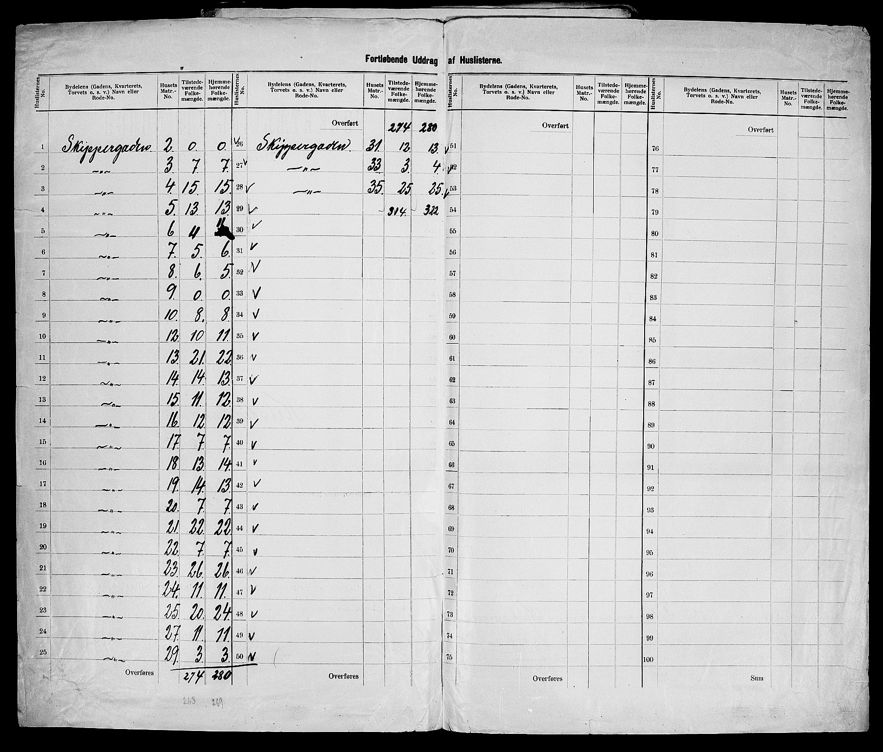 SAK, 1900 census for Kristiansand, 1900, p. 96