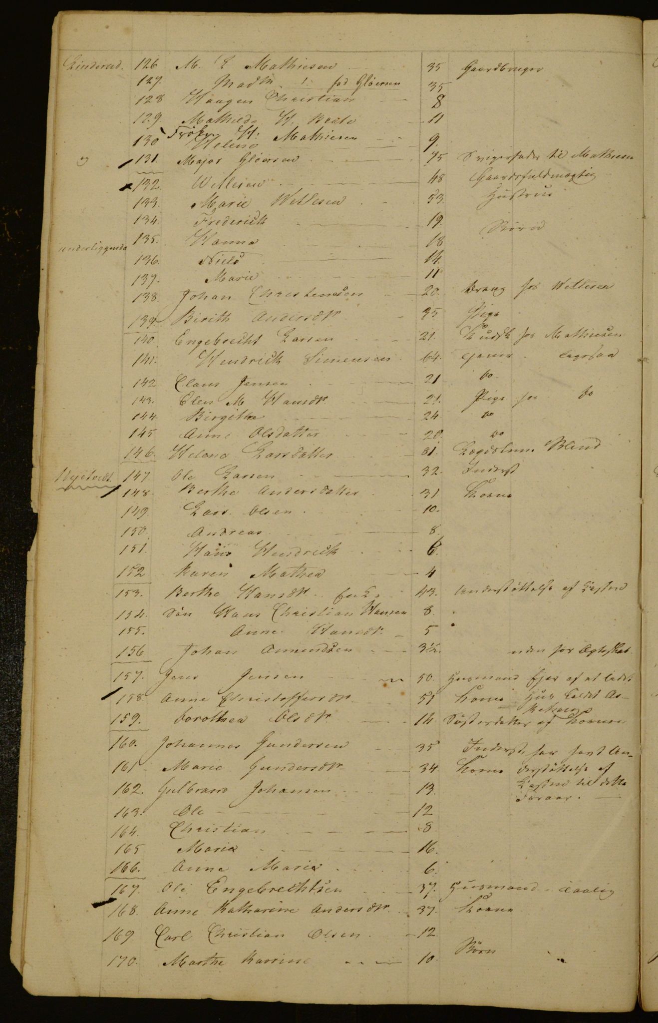 OBA, Census for Aker 1835, 1835