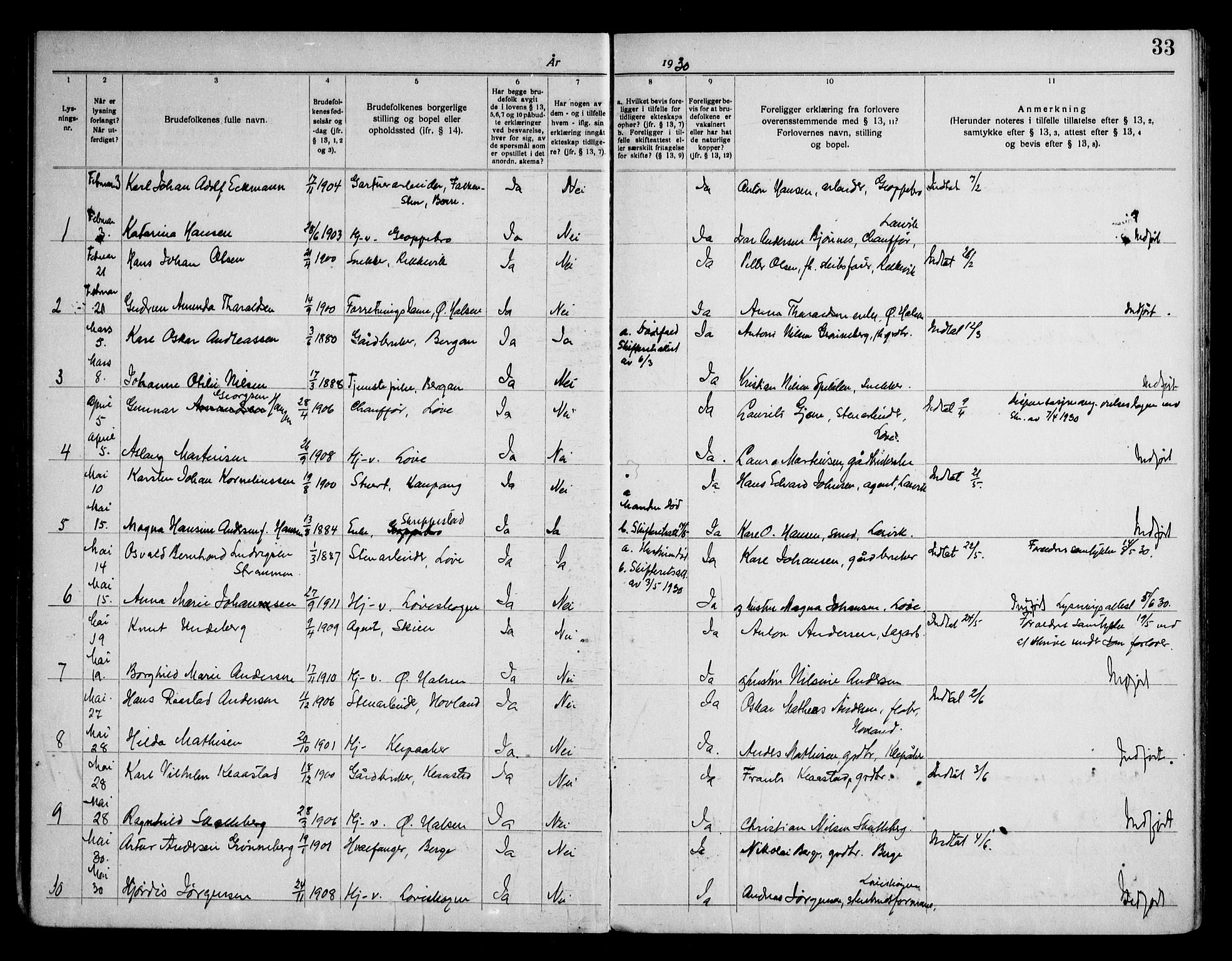 Tjølling kirkebøker, AV/SAKO-A-60/H/Ha/L0001: Banns register no. 1, 1919-1950, p. 33