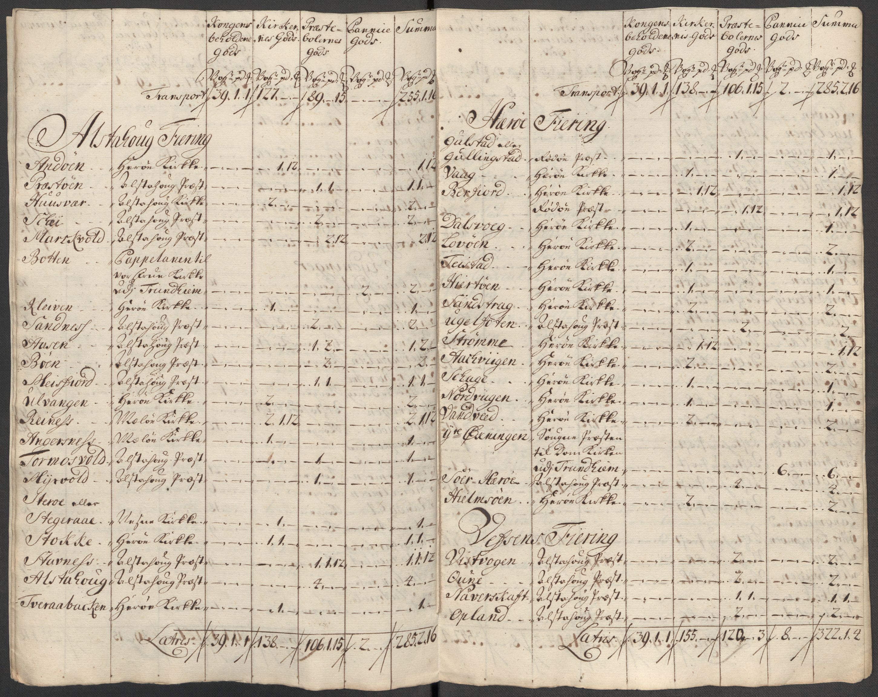 Rentekammeret inntil 1814, Reviderte regnskaper, Fogderegnskap, AV/RA-EA-4092/R65/L4514: Fogderegnskap Helgeland, 1716, p. 279