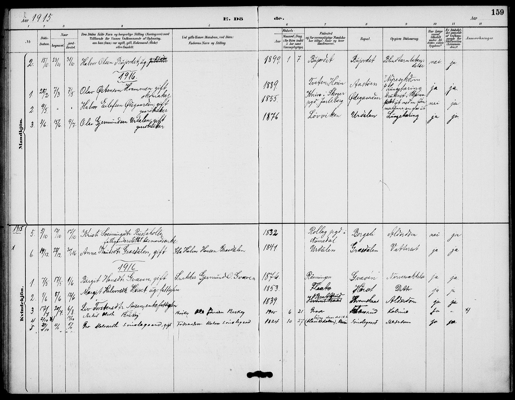 Gransherad kirkebøker, SAKO/A-267/F/Fb/L0005: Parish register (official) no. II 5, 1887-1916, p. 159