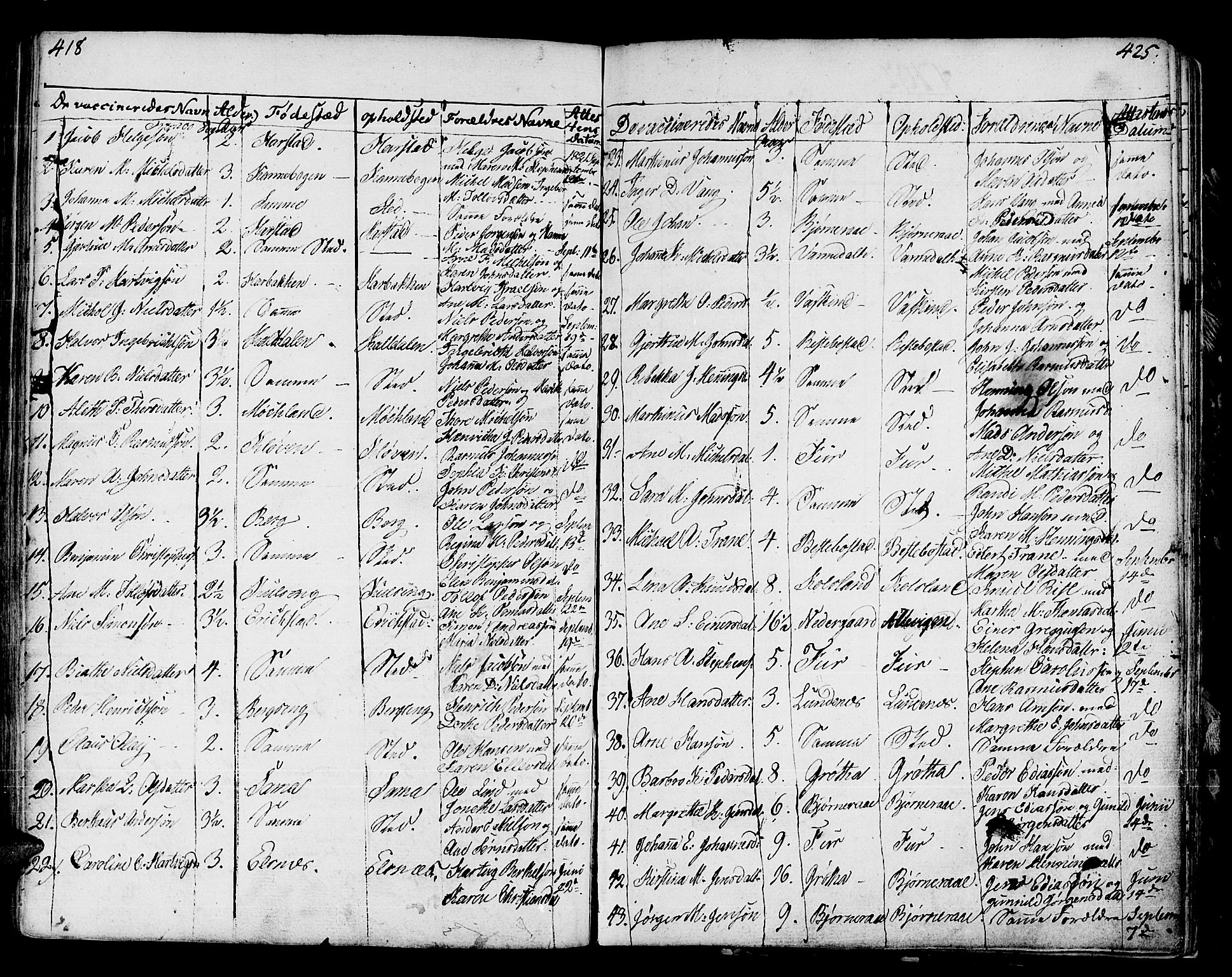 Trondenes sokneprestkontor, SATØ/S-1319/H/Ha/L0003kirke: Parish register (official) no. 3, 1783-1803, p. 418-419