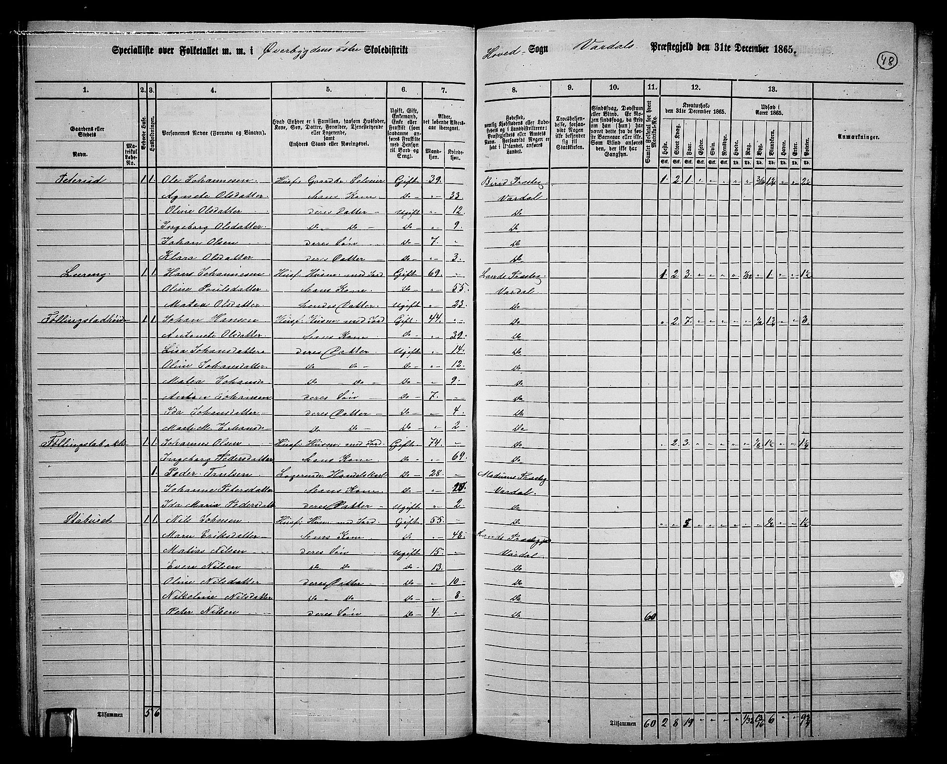 RA, 1865 census for Vardal/Vardal og Hunn, 1865, p. 44