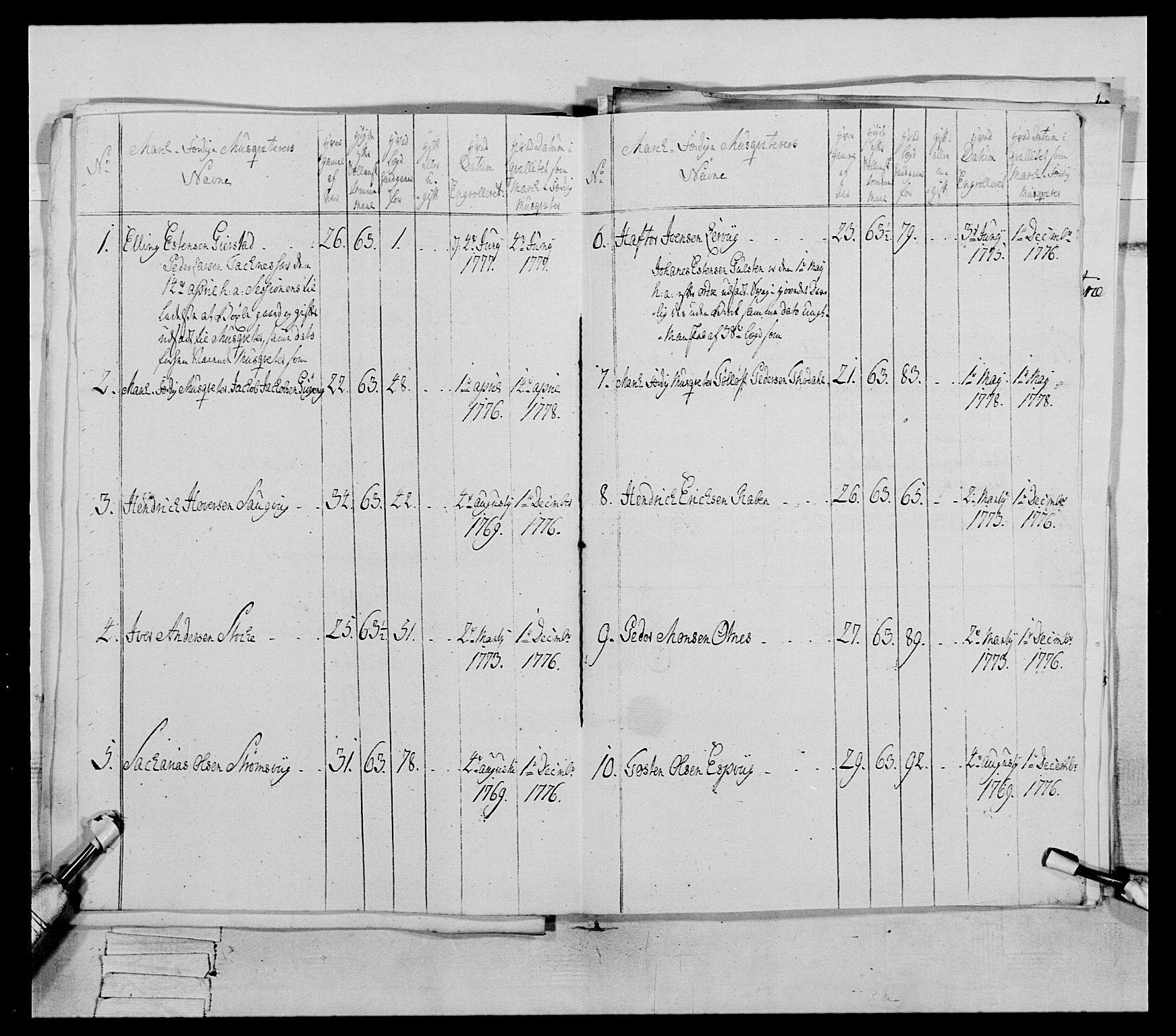 Generalitets- og kommissariatskollegiet, Det kongelige norske kommissariatskollegium, AV/RA-EA-5420/E/Eh/L0077: 2. Trondheimske nasjonale infanteriregiment, 1774-1778, p. 310