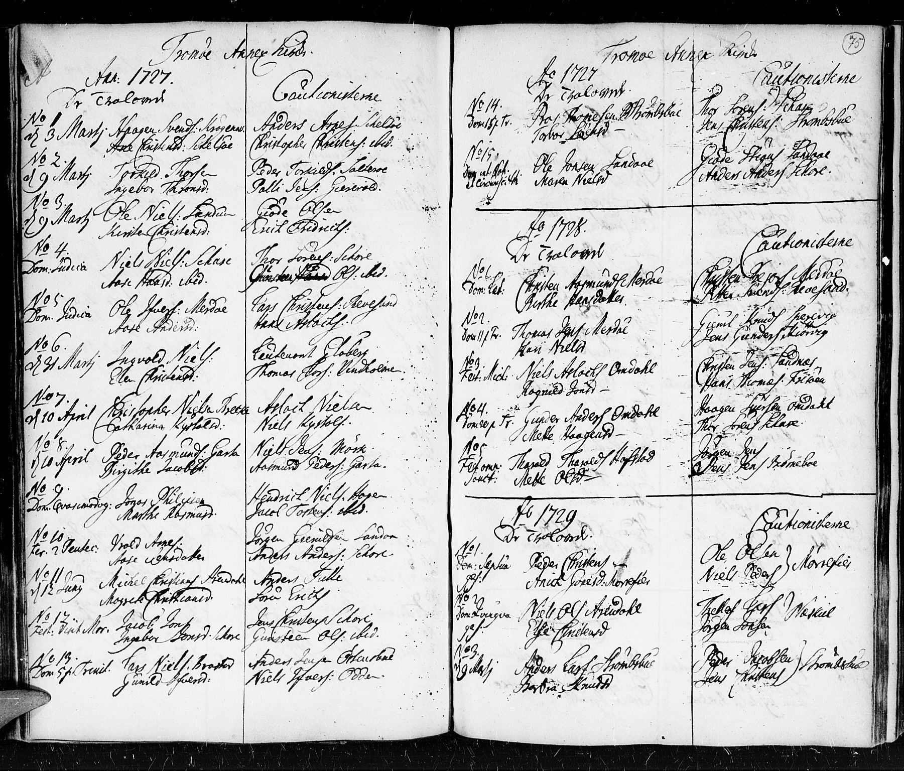 Holt sokneprestkontor, SAK/1111-0021/F/Fa/L0001: Parish register (official) no. A 1 /2, 1721-1735, p. 75