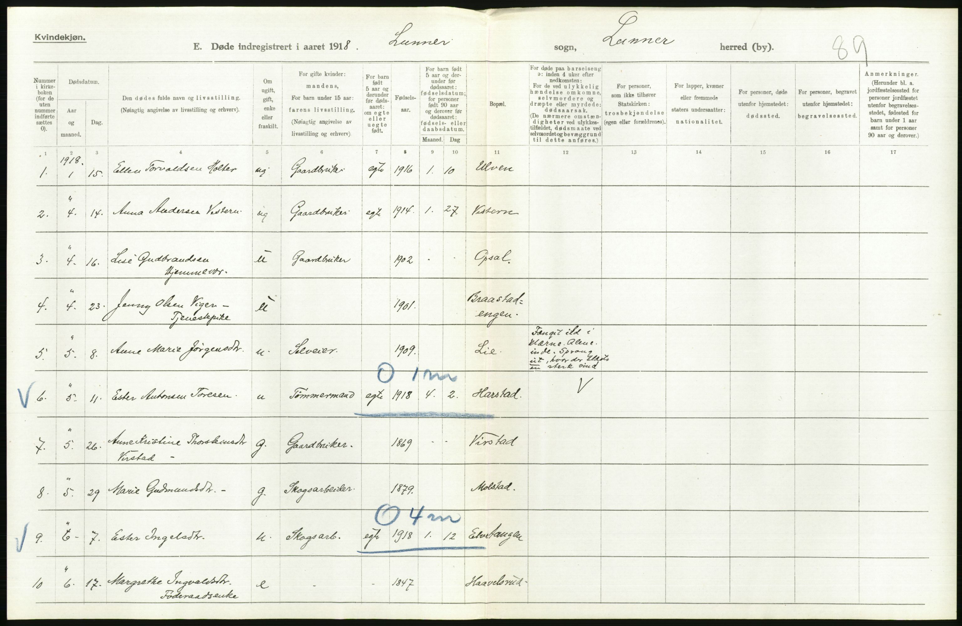 Statistisk sentralbyrå, Sosiodemografiske emner, Befolkning, RA/S-2228/D/Df/Dfb/Dfbh/L0017: Oppland fylke: Døde. Bygder og byer., 1918, p. 232