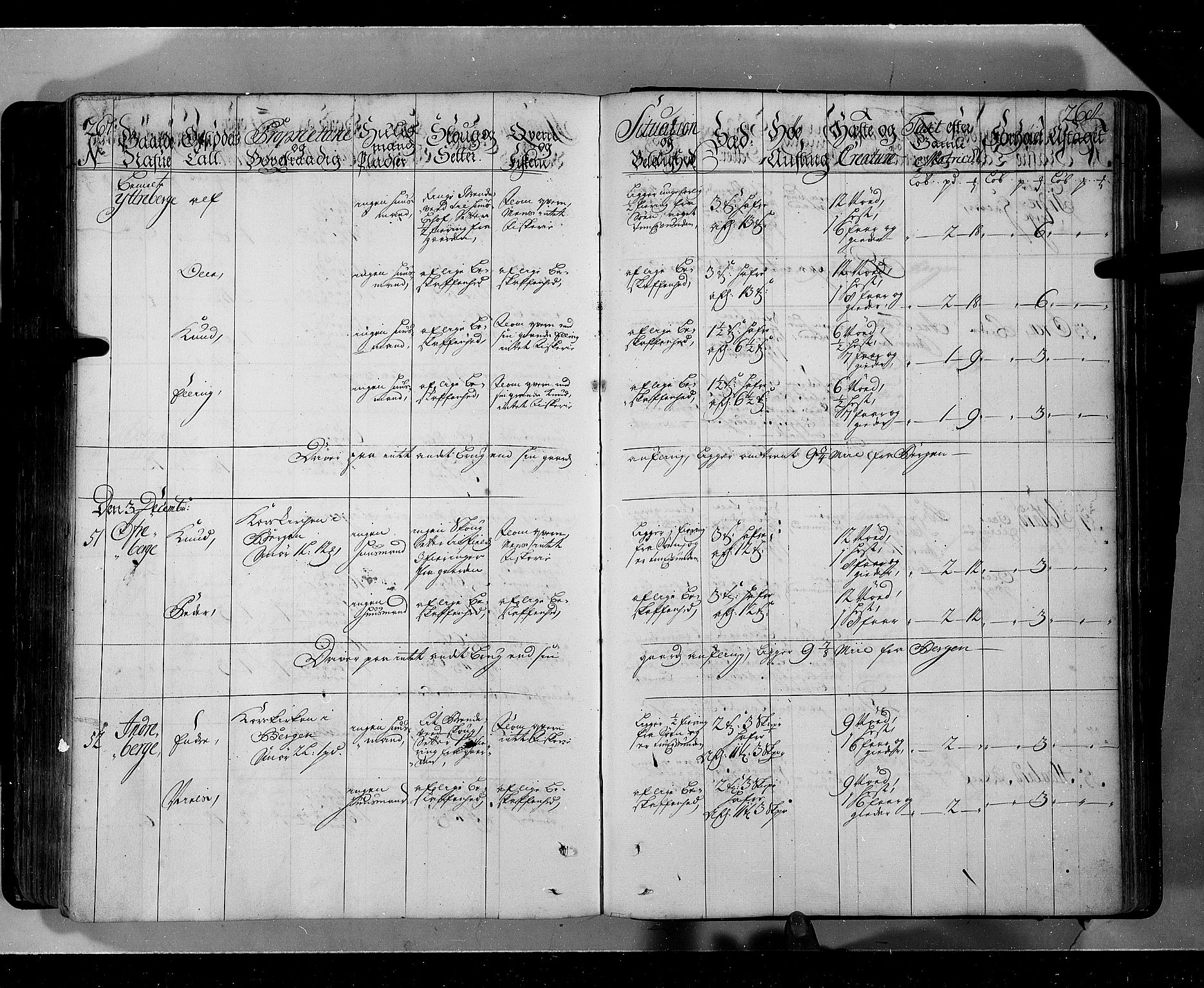 Rentekammeret inntil 1814, Realistisk ordnet avdeling, AV/RA-EA-4070/N/Nb/Nbf/L0143: Ytre og Indre Sogn eksaminasjonsprotokoll, 1723, p. 337