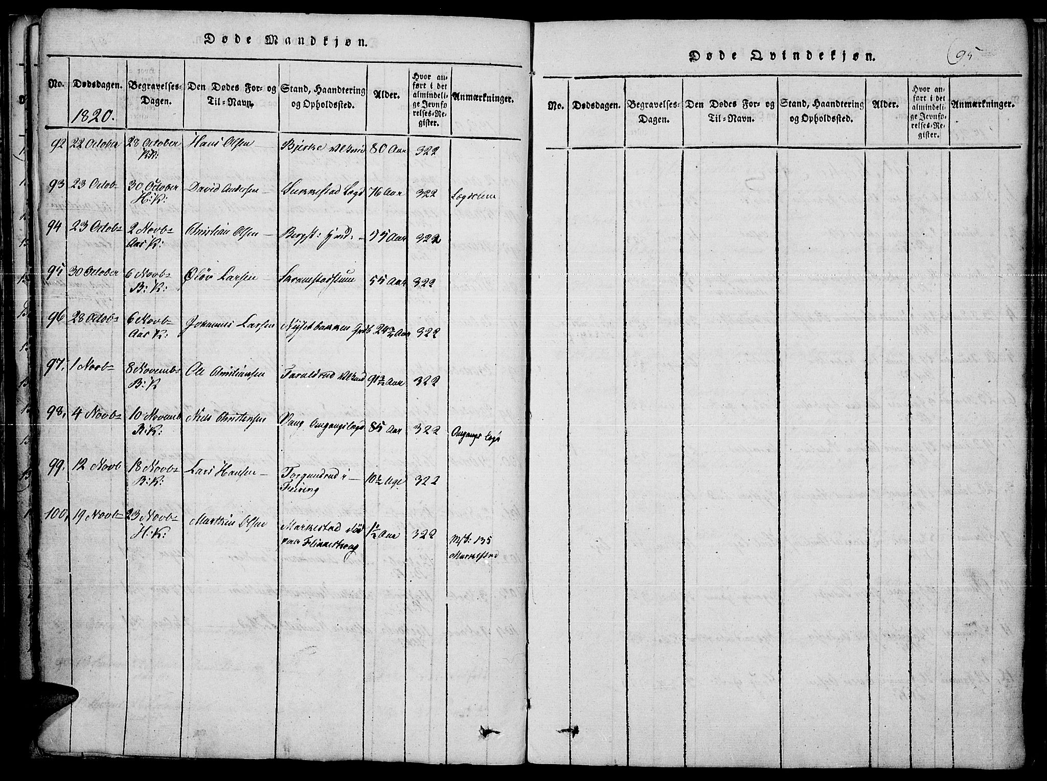 Toten prestekontor, SAH/PREST-102/H/Ha/Haa/L0010: Parish register (official) no. 10, 1820-1828, p. 95