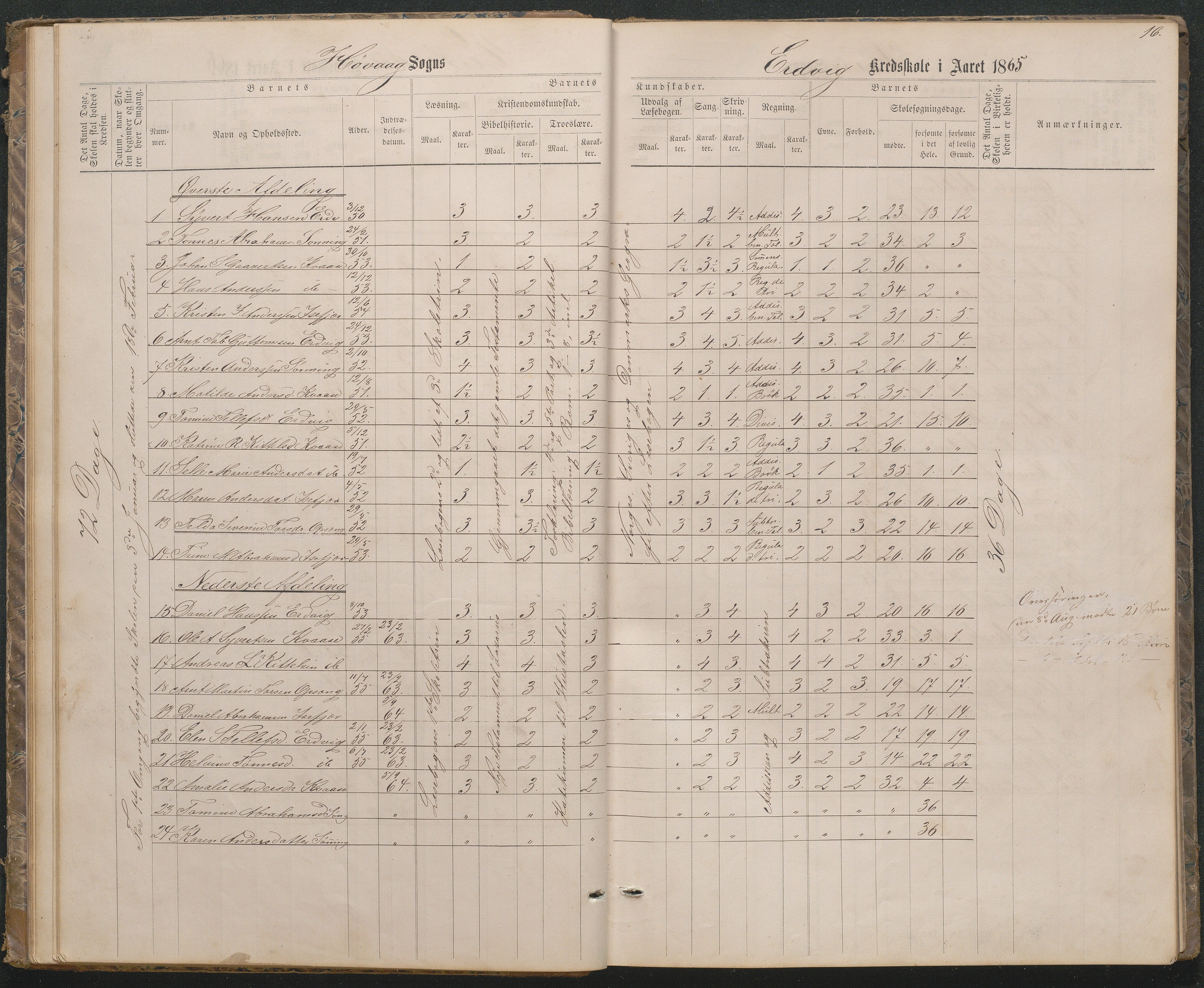 Høvåg kommune, AAKS/KA0927-PK/1/05/L0396: Eksamensprotokoll for Vesterhus skoledistrikt, 1863-1884, p. 16