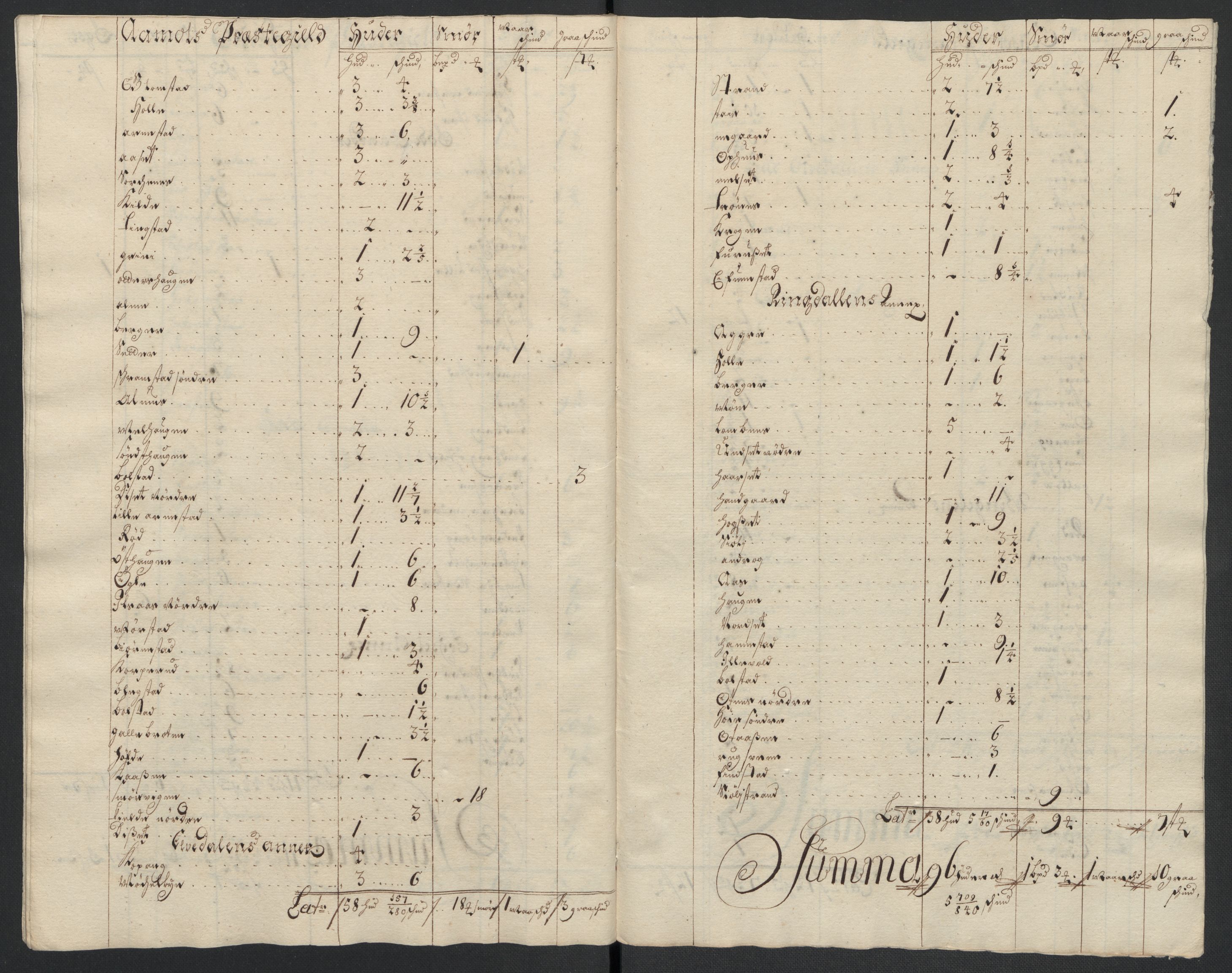 Rentekammeret inntil 1814, Reviderte regnskaper, Fogderegnskap, AV/RA-EA-4092/R13/L0839: Fogderegnskap Solør, Odal og Østerdal, 1701, p. 226