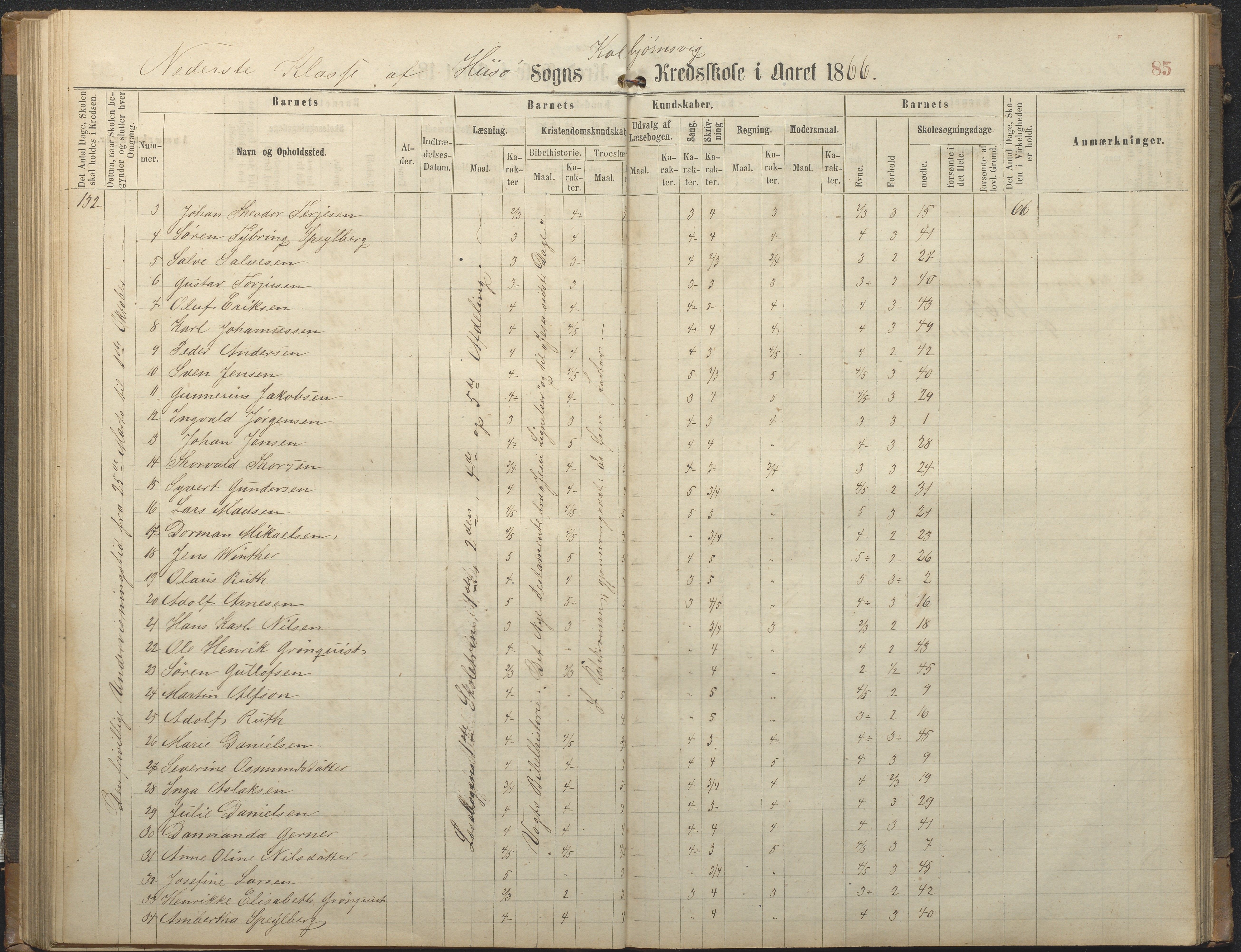 Hisøy kommune frem til 1991, AAKS/KA0922-PK/32/L0006: Skoleprotokoll, 1863-1887, p. 85