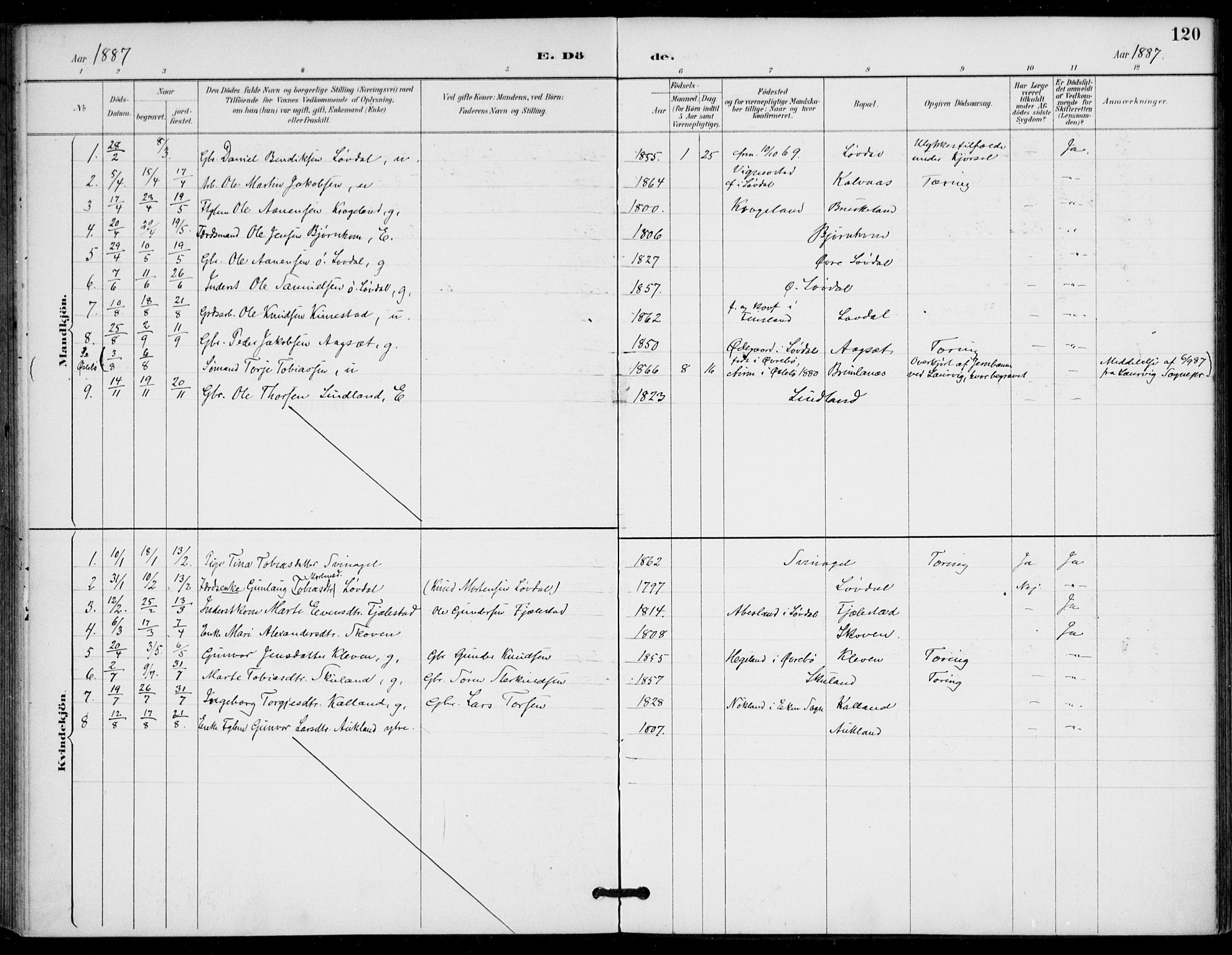 Holum sokneprestkontor, SAK/1111-0022/F/Fa/Fab/L0007: Parish register (official) no. A 7, 1887-1912, p. 120