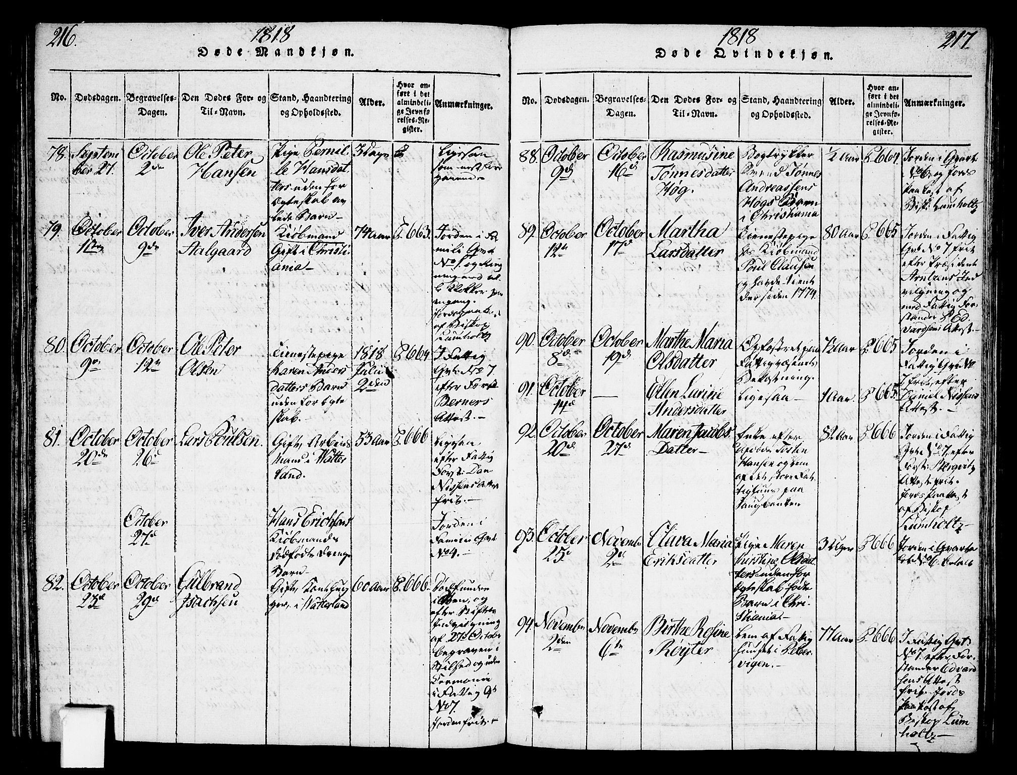 Oslo domkirke Kirkebøker, SAO/A-10752/F/Fa/L0007: Parish register (official) no. 7, 1817-1824, p. 216-217