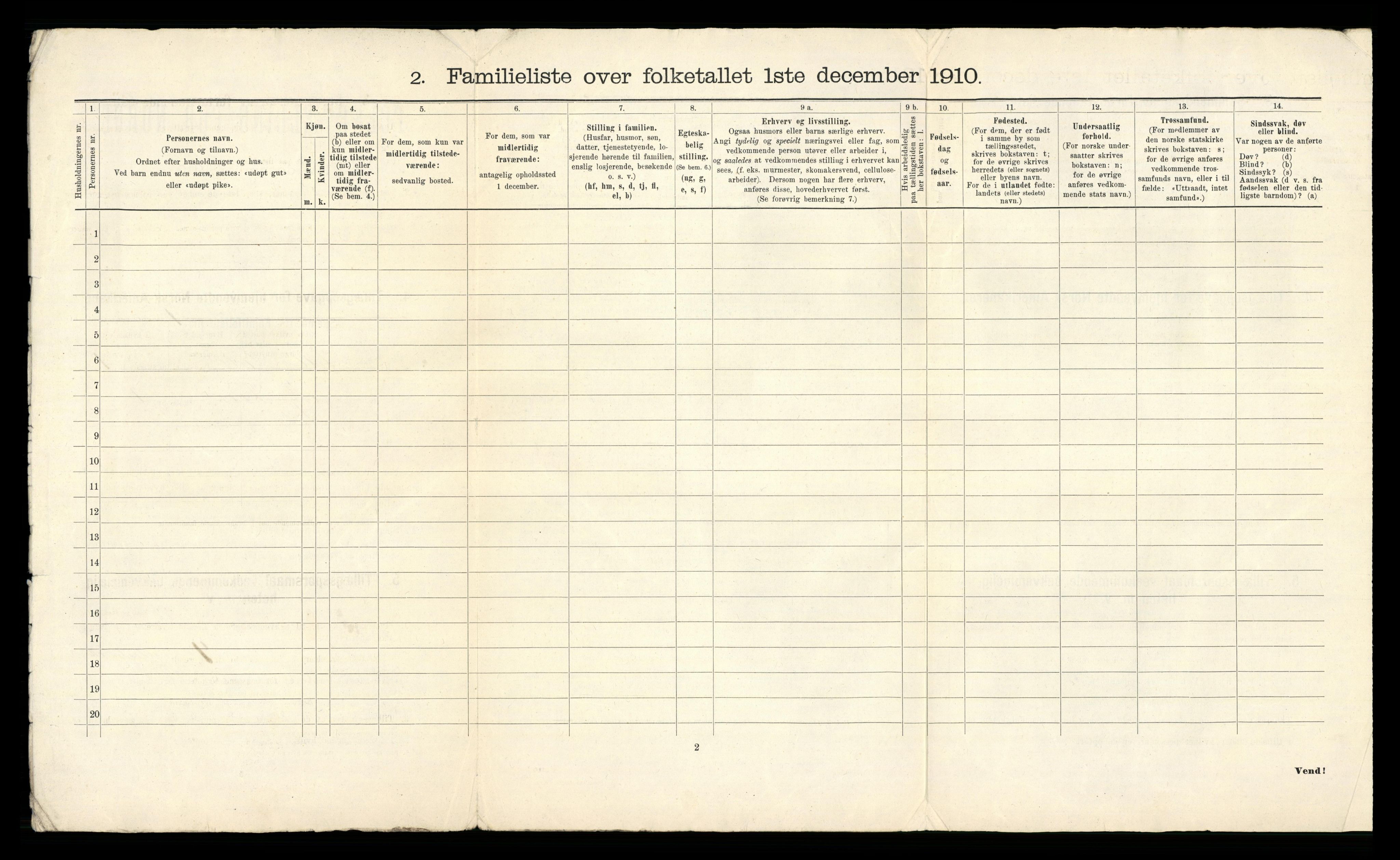 RA, 1910 census for Mandal, 1910, p. 37