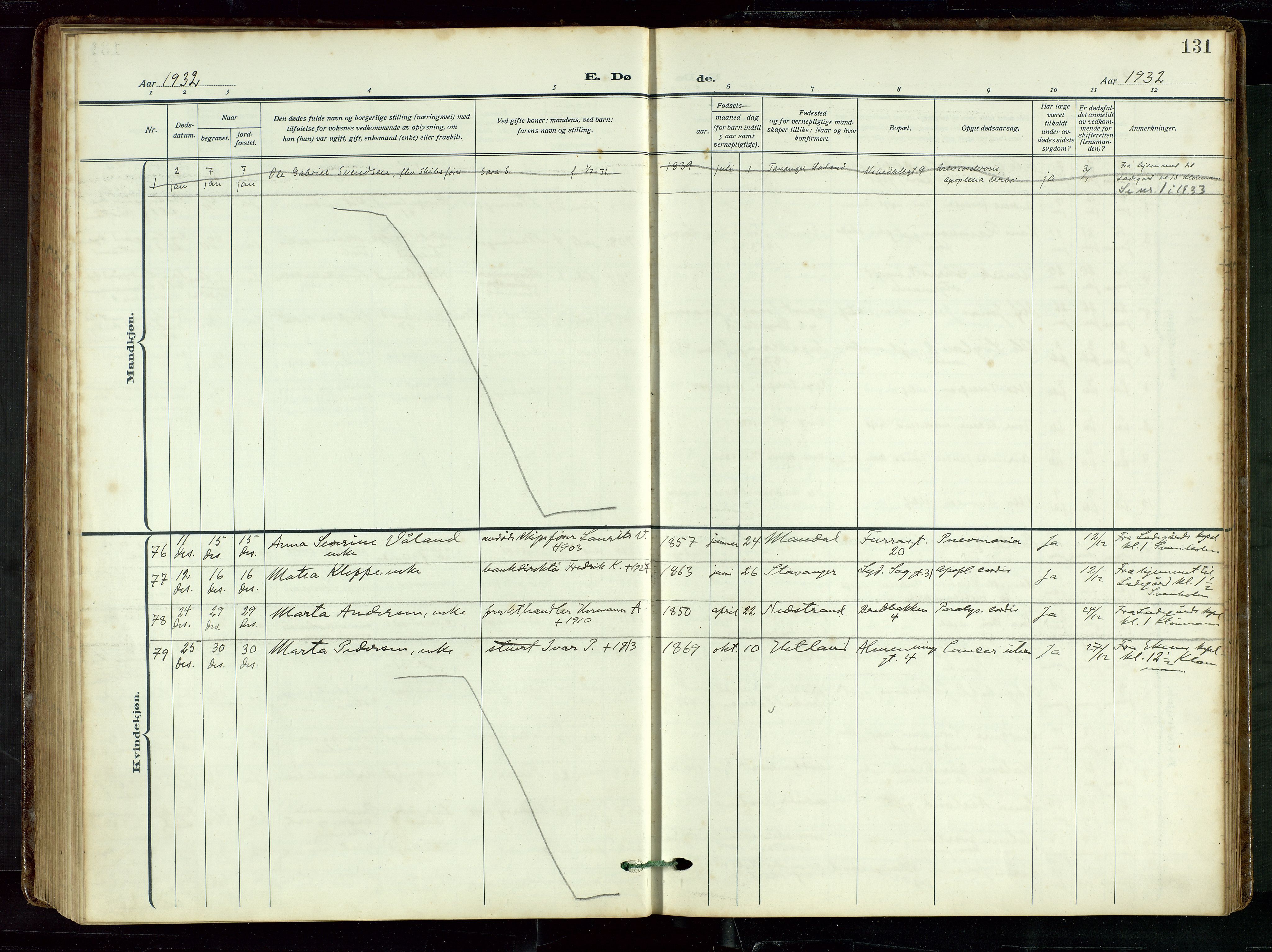 St. Petri sokneprestkontor, AV/SAST-A-101813/002/D/L0003: Parish register (official) no. A 28, 1919-1938, p. 131