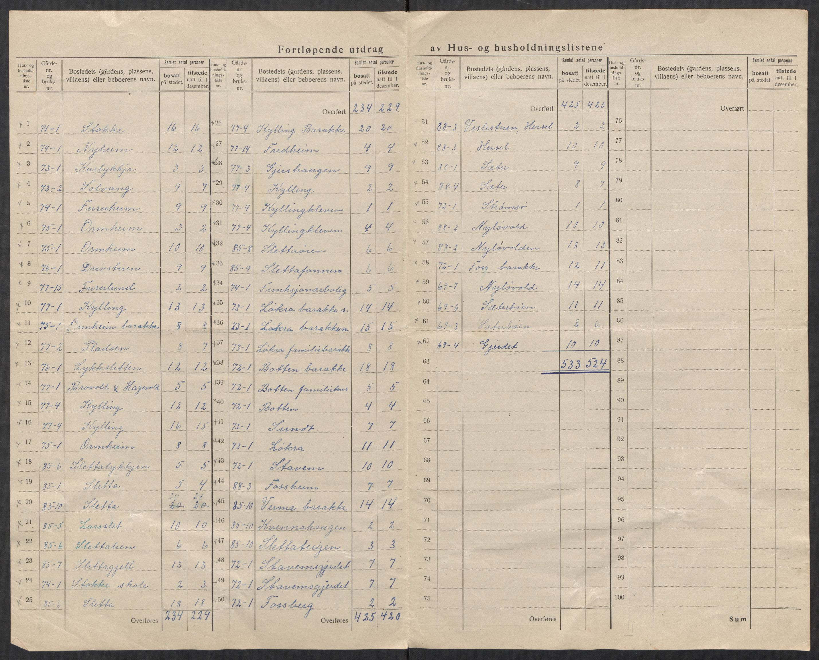 SAT, 1920 census for Grytten, 1920, p. 25