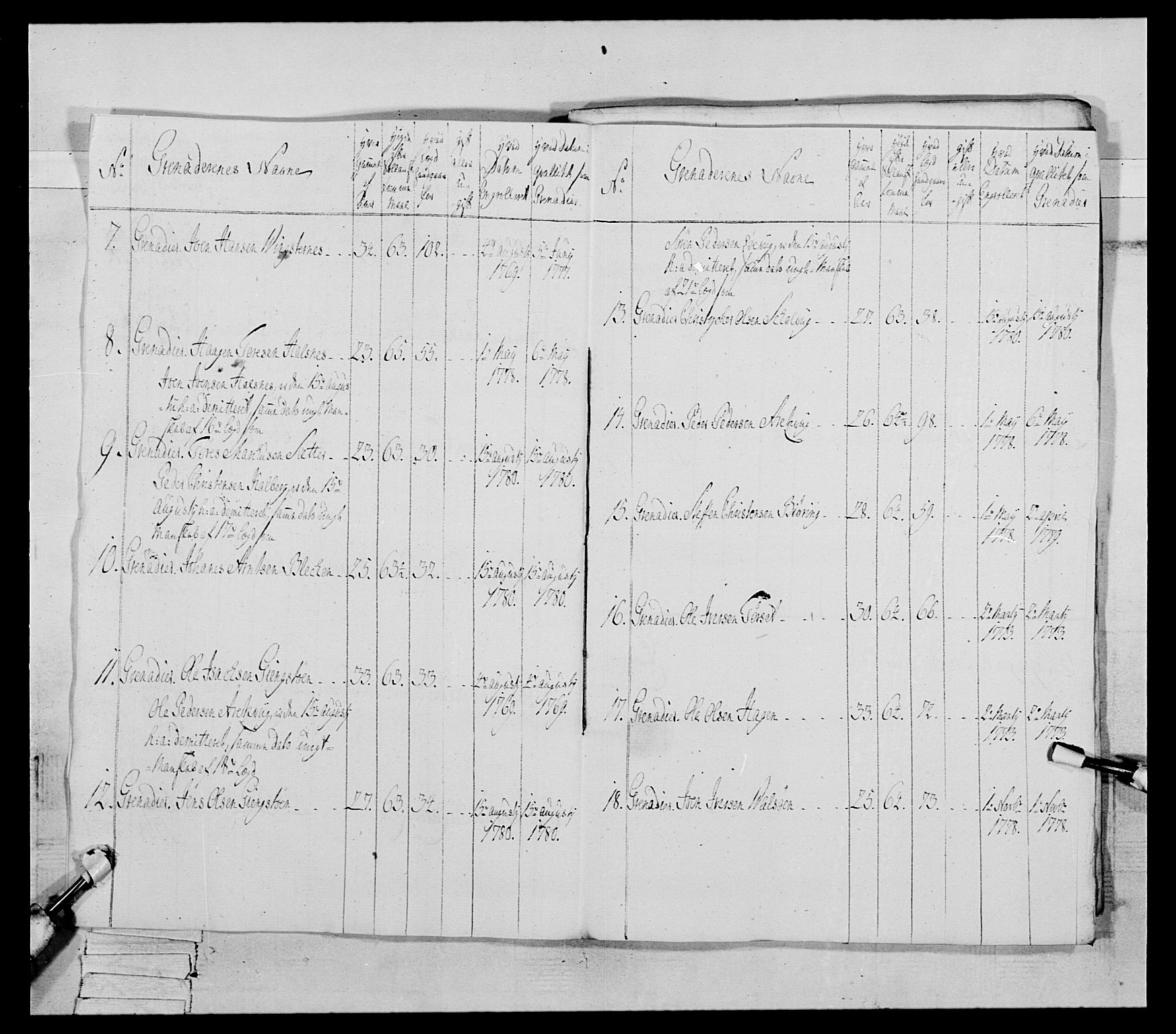 Generalitets- og kommissariatskollegiet, Det kongelige norske kommissariatskollegium, AV/RA-EA-5420/E/Eh/L0078: 2. Trondheimske nasjonale infanteriregiment, 1779-1780, p. 182