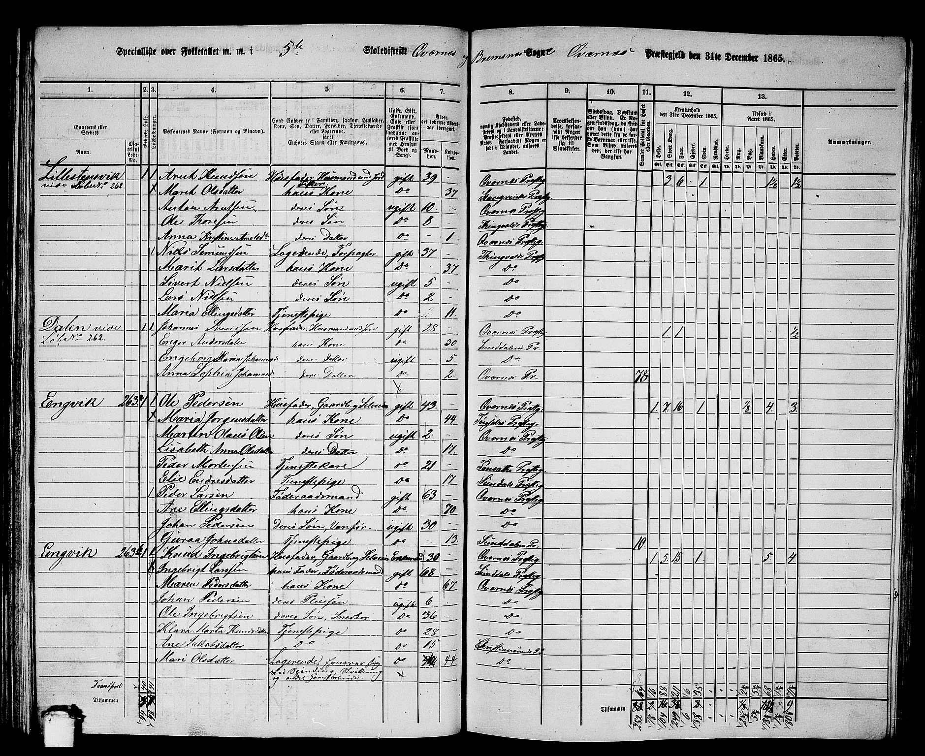 RA, 1865 census for Kvernes, 1865, p. 97