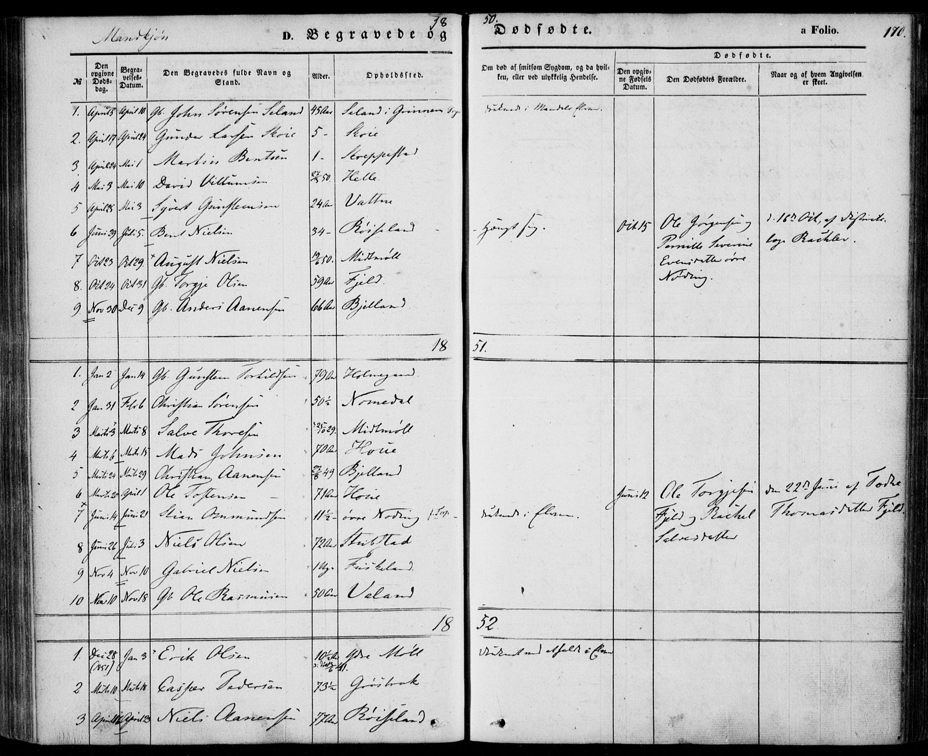 Holum sokneprestkontor, SAK/1111-0022/F/Fa/Faa/L0005: Parish register (official) no. A 5, 1850-1864, p. 170