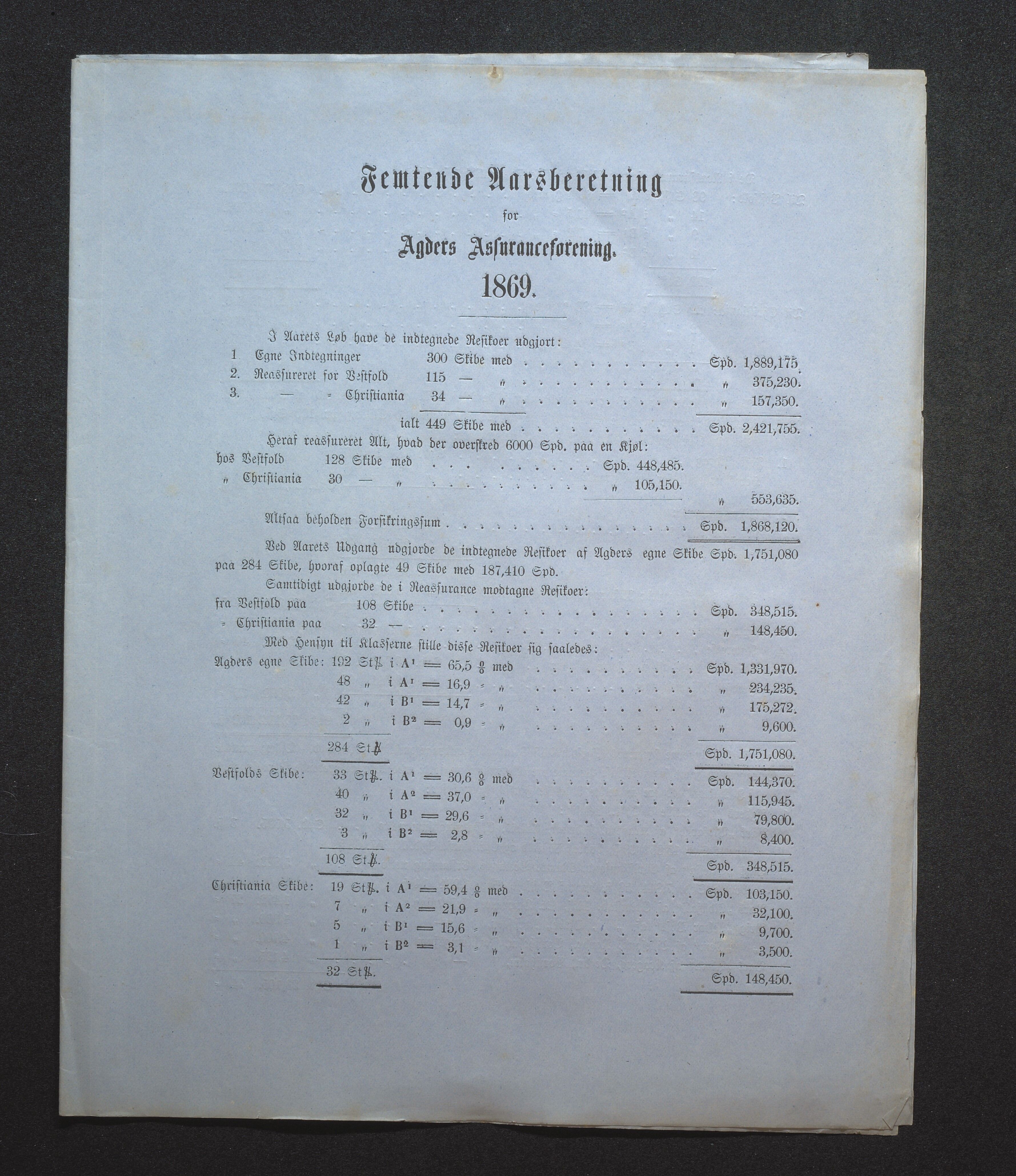 Agders Gjensidige Assuranceforening, AAKS/PA-1718/05/L0001: Regnskap, seilavdeling, pakkesak, 1855-1880