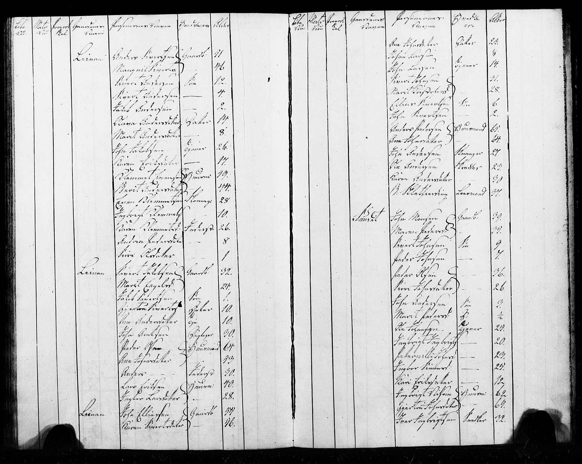 , Census 1825 for Melhus, 1825, p. 70