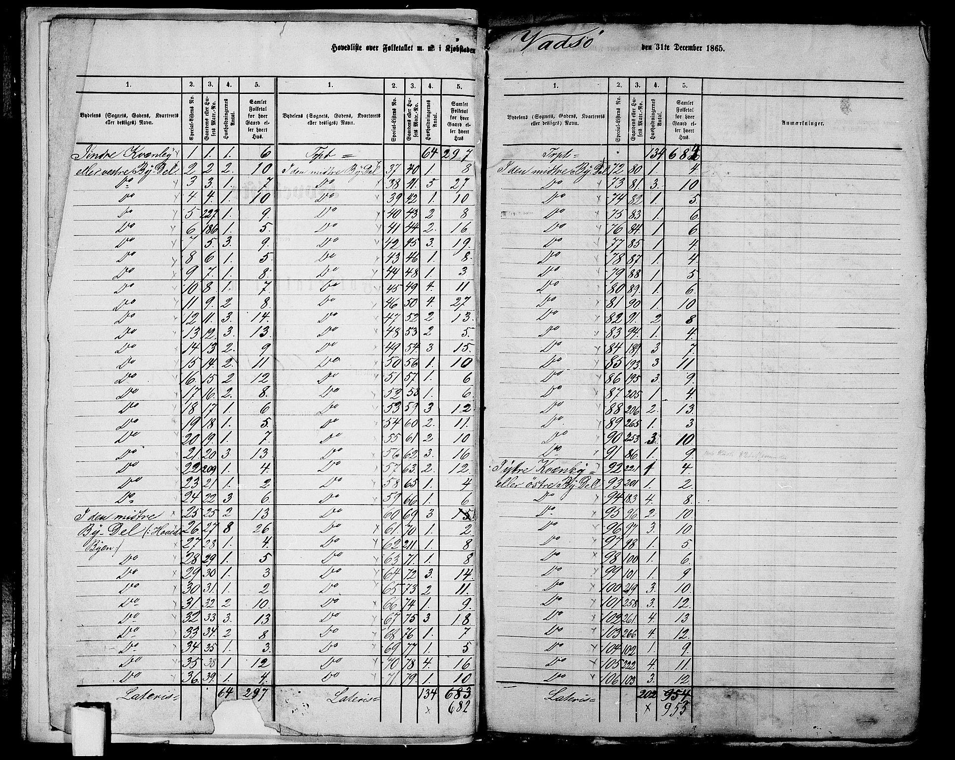 RA, 1865 census for Vadsø/Vadsø, 1865, p. 5