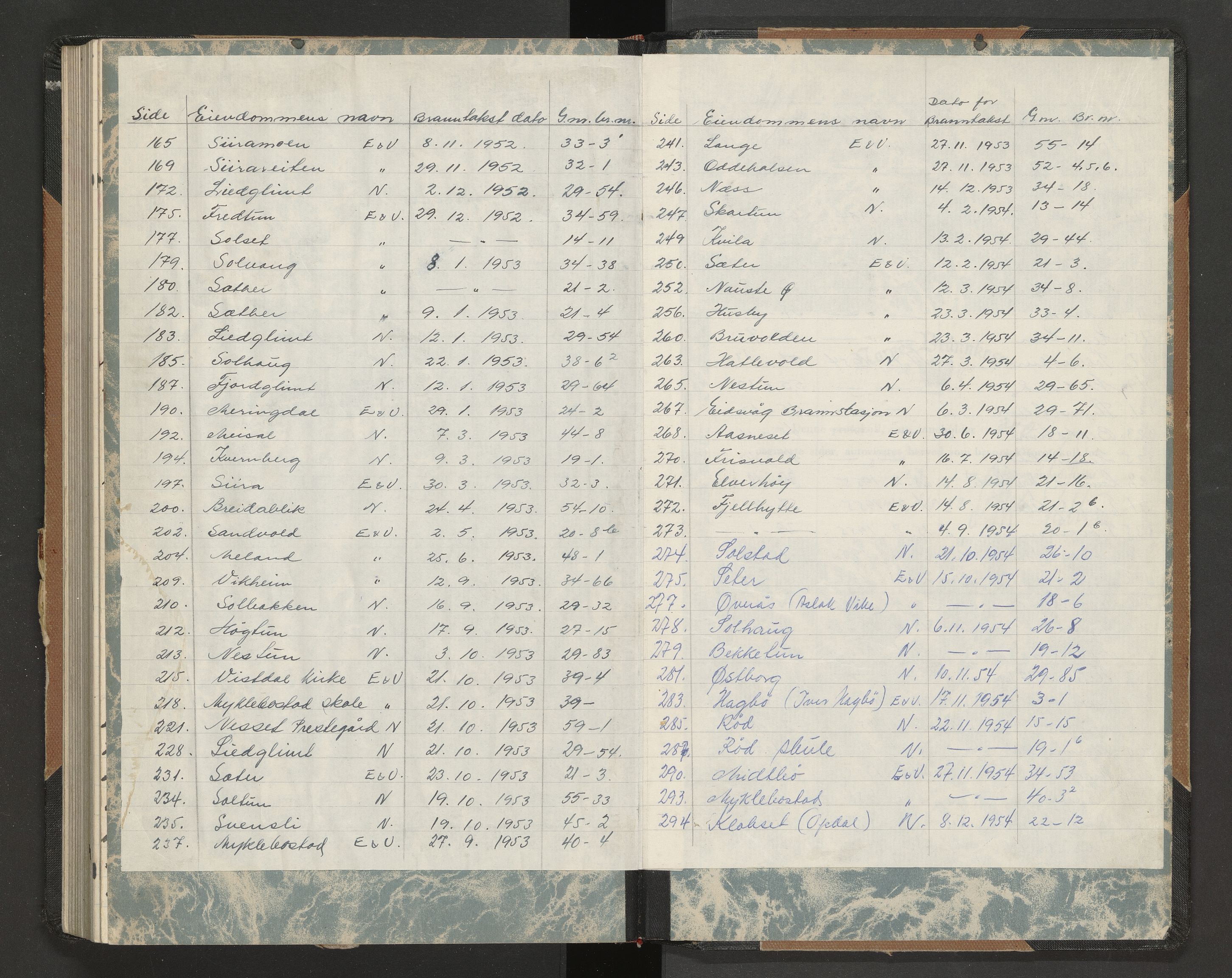 Norges Brannkasse Nesset, AV/SAT-A-5501/F/Fa/L0006: Branntakstprotokoll, 1950-1955