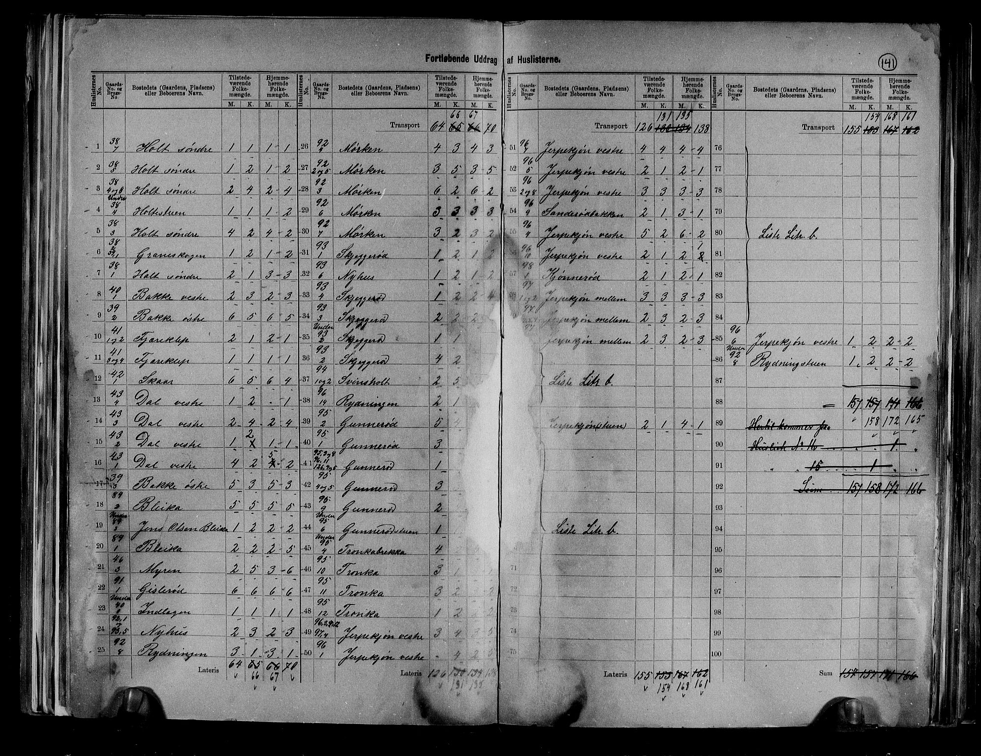 RA, 1891 census for 0718 Ramnes, 1891, p. 15