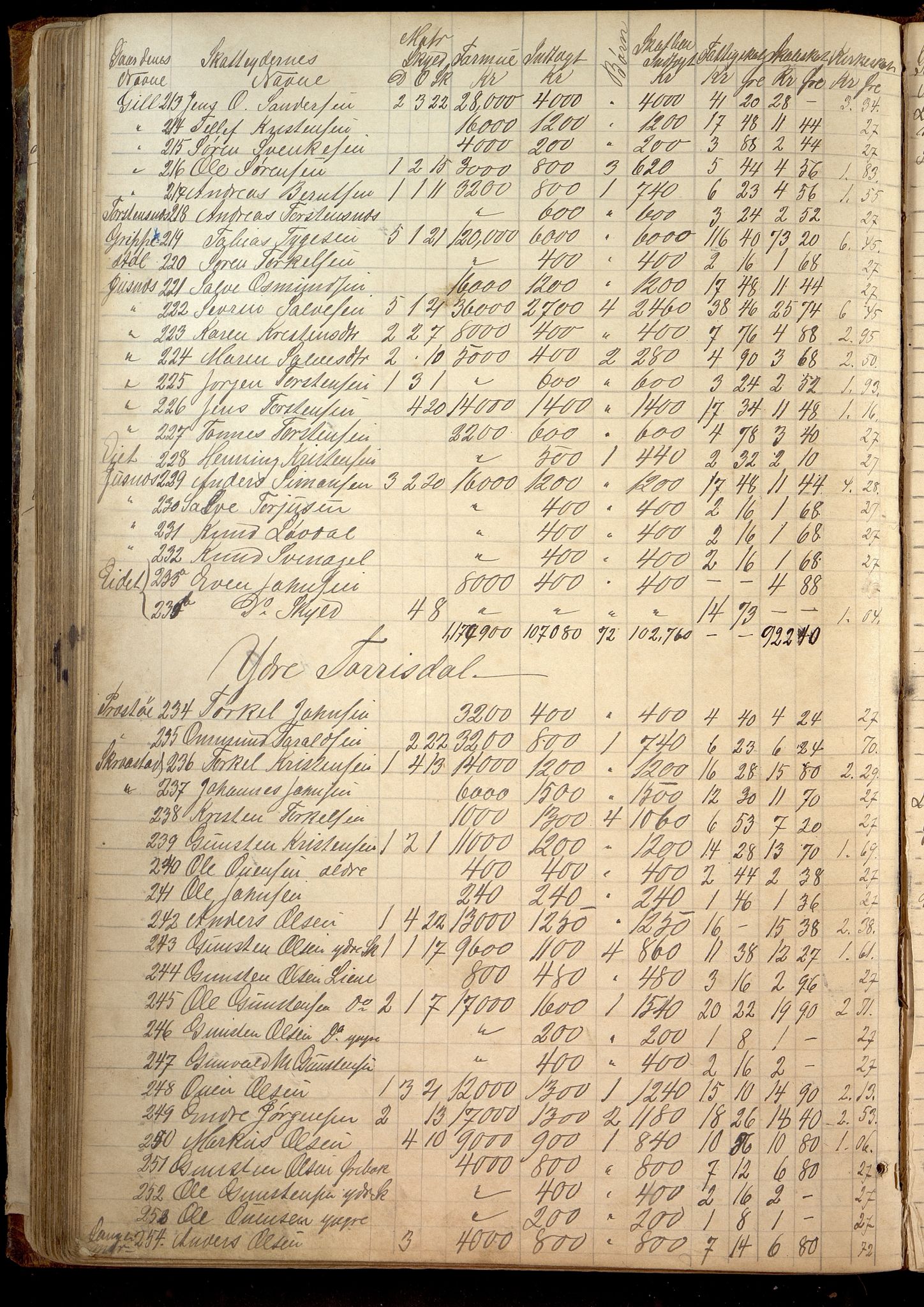 Oddernes kommune - Likningsnemnda, ARKSOR/1001OD310/A/L0002: Møtebok, likningsprotokoll, 1864-1883, p. 232
