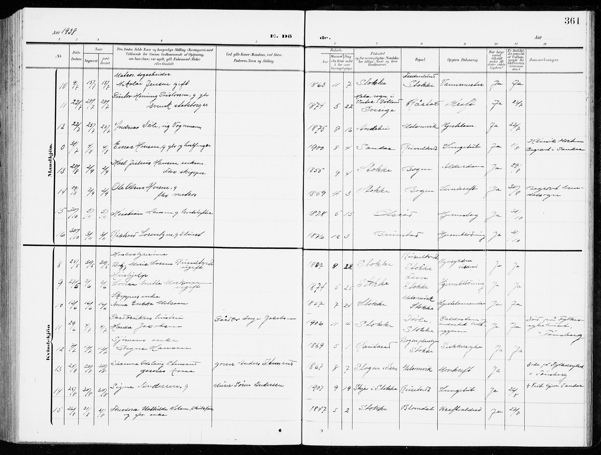 Stokke kirkebøker, AV/SAKO-A-320/G/Ga/L0001: Parish register (copy) no. I 1, 1904-1940, p. 361