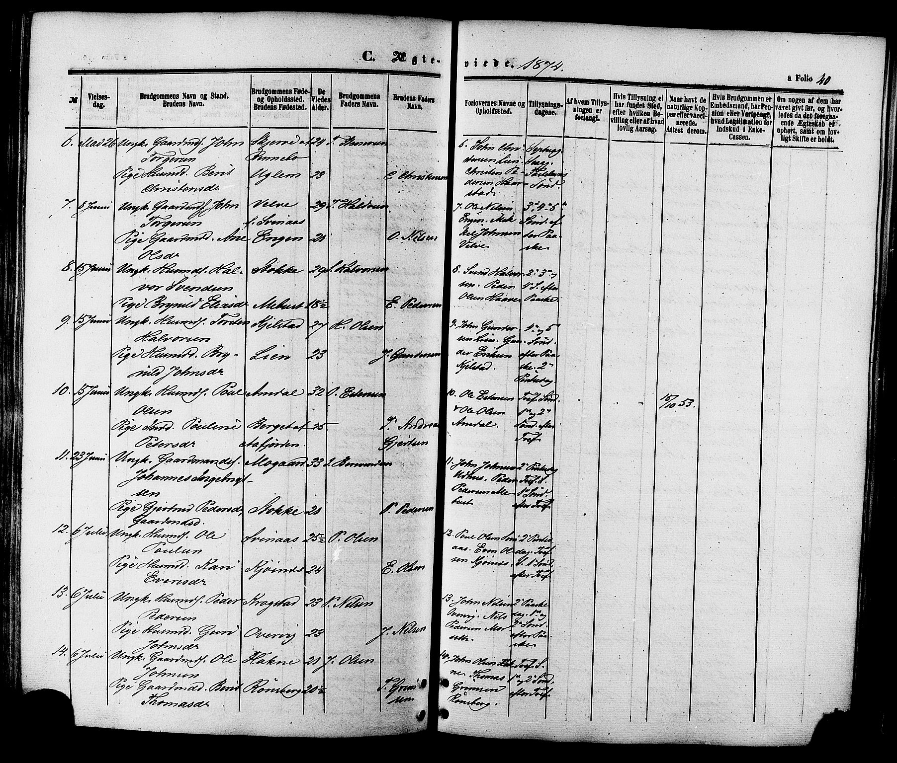 Ministerialprotokoller, klokkerbøker og fødselsregistre - Sør-Trøndelag, SAT/A-1456/695/L1147: Parish register (official) no. 695A07, 1860-1877, p. 40