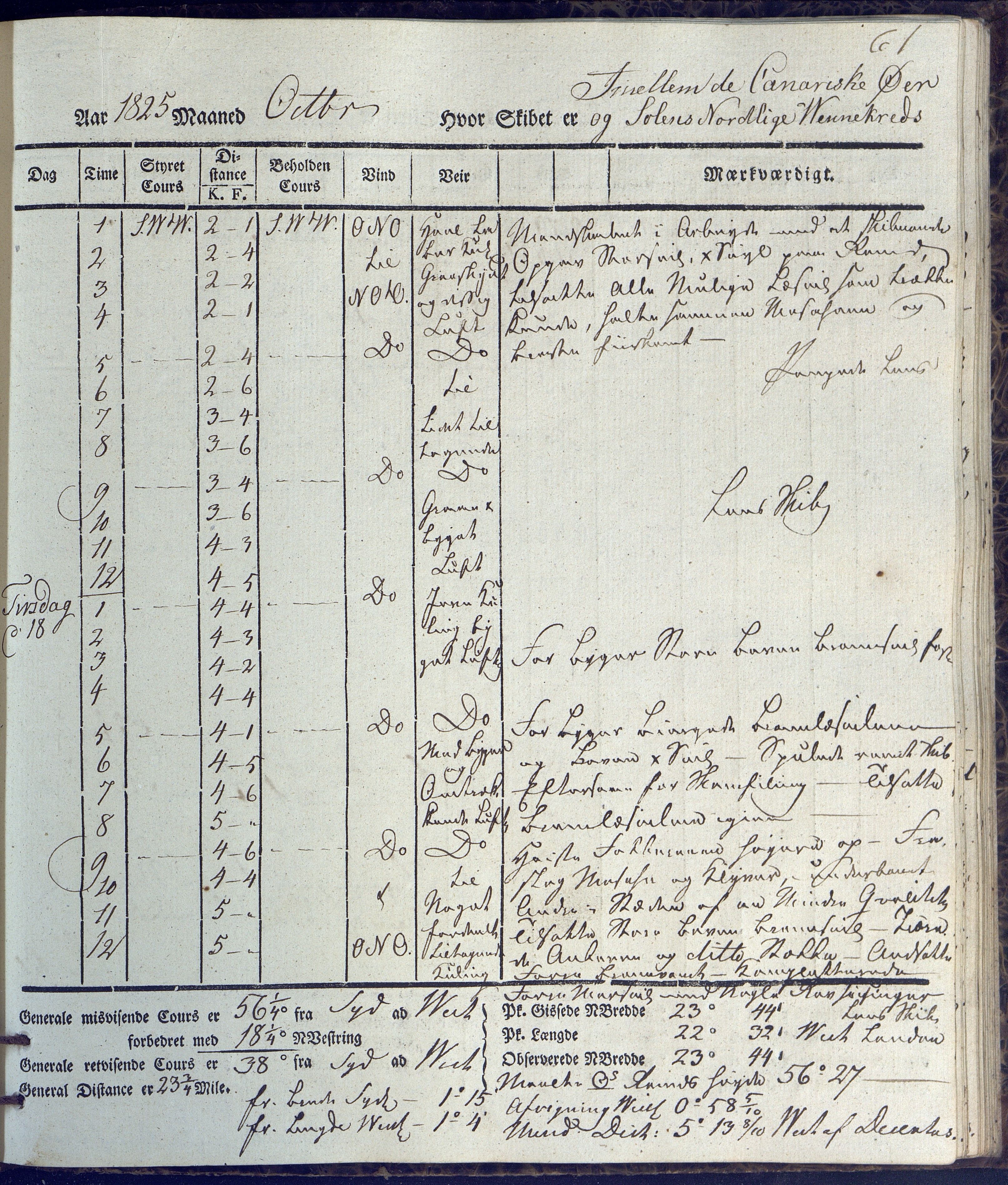 Fartøysarkivet, AAKS/PA-1934/F/L0231/0002: Neptunus (båttype ikke oppgitt) / Neptunus skipsjournal 1825-1826, 1825-1826, p. 61