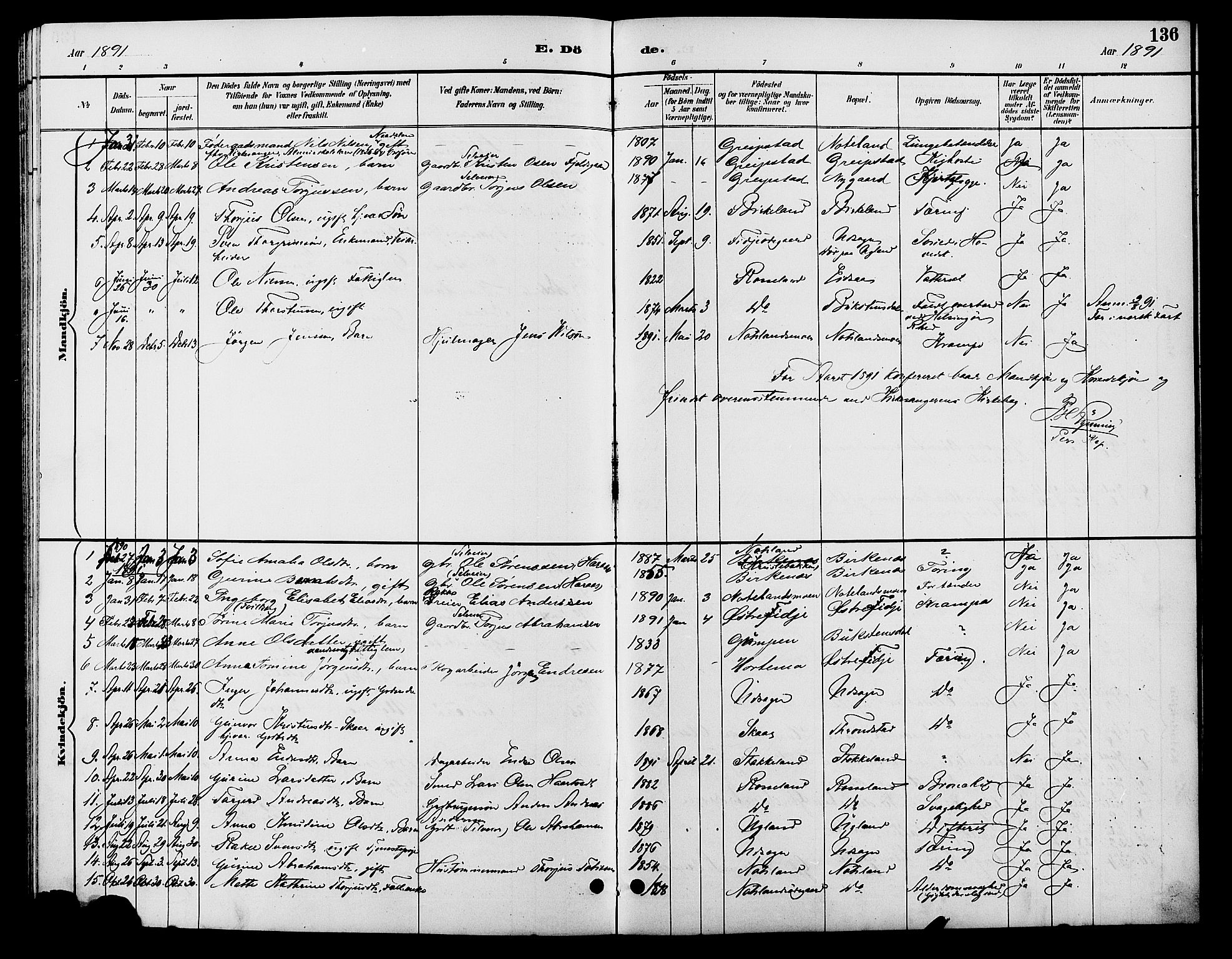 Søgne sokneprestkontor, AV/SAK-1111-0037/F/Fb/Fba/L0004: Parish register (copy) no. B 4, 1888-1903, p. 136