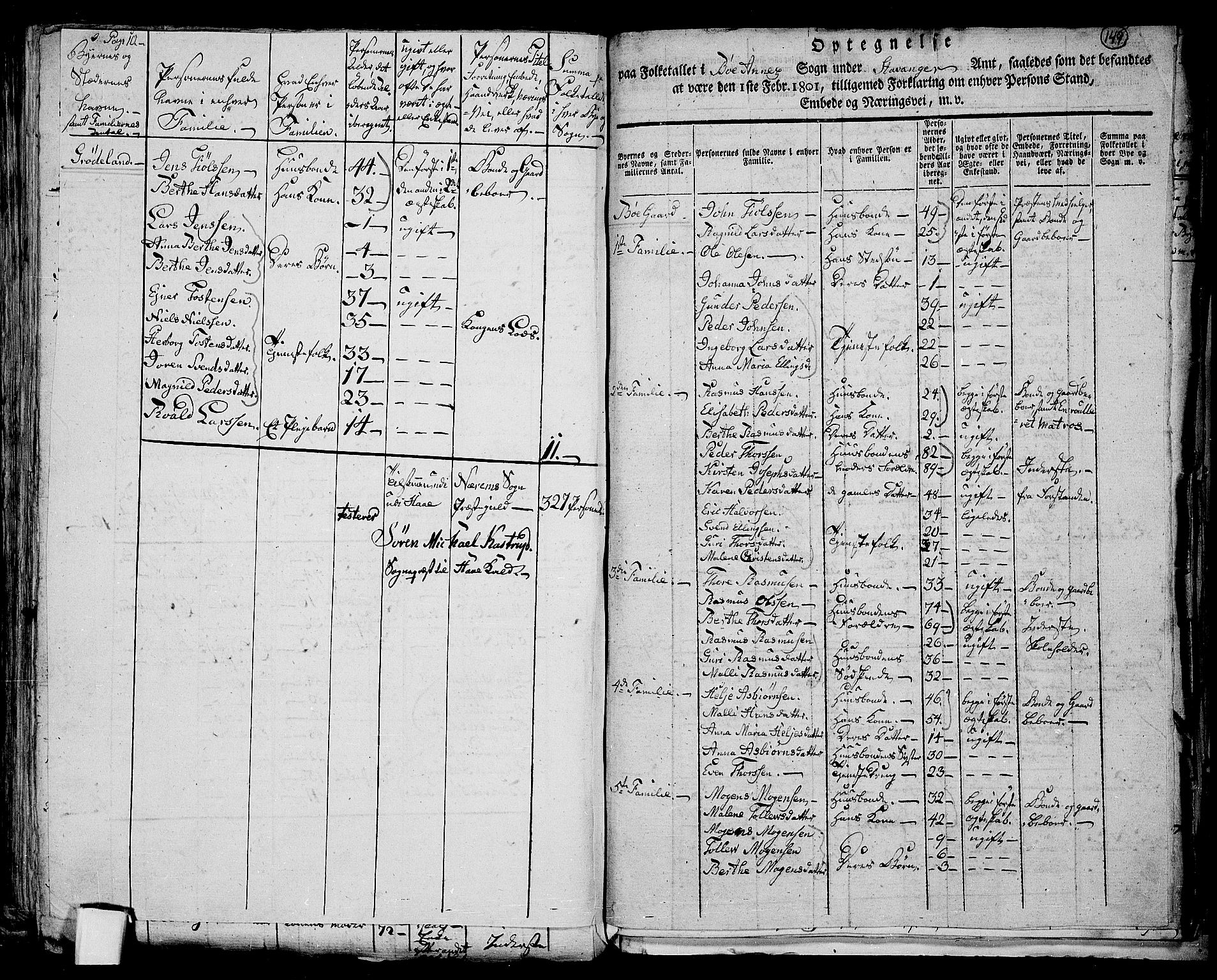 RA, 1801 census for 1119P Hå, 1801, p. 148b-149a