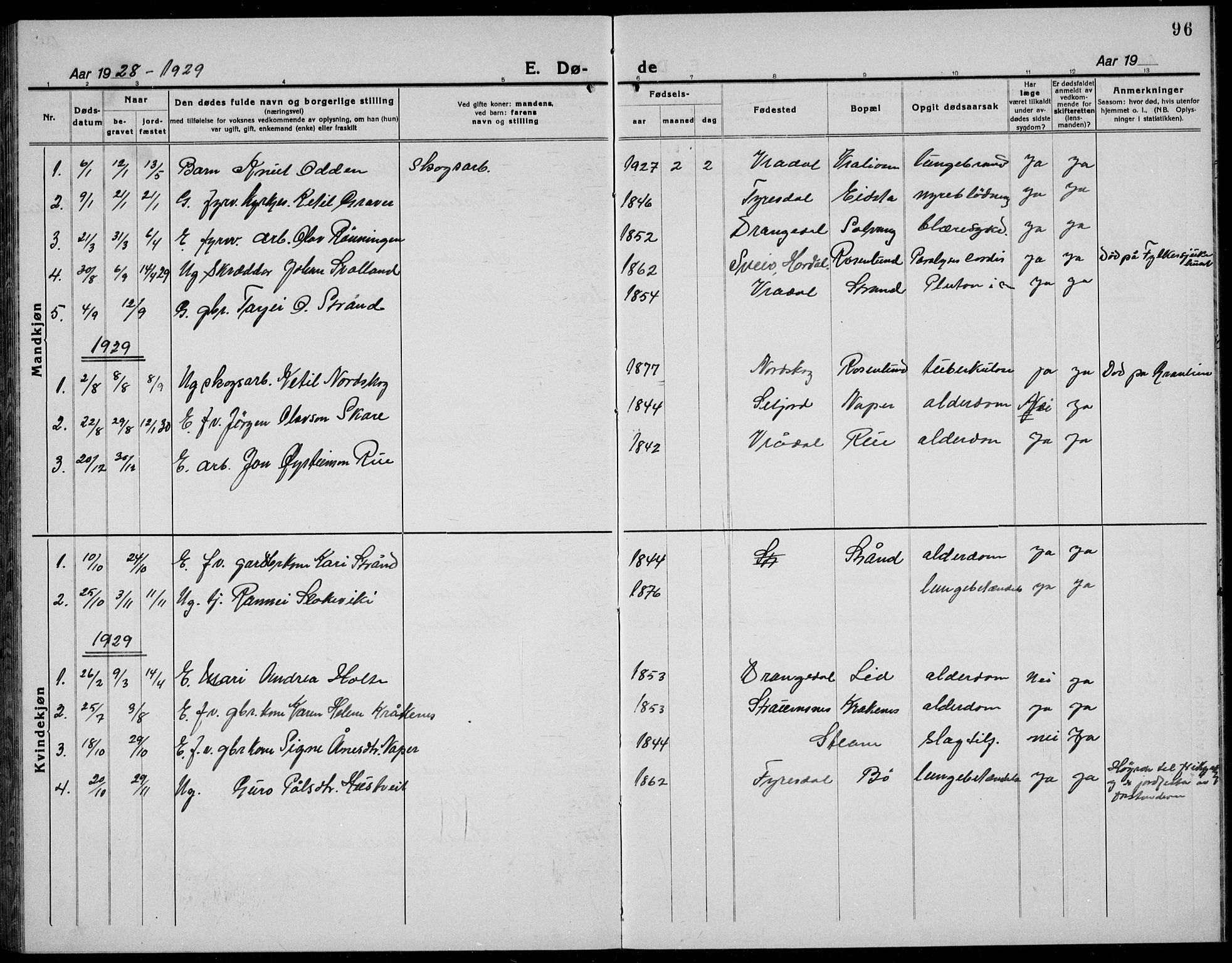 Kviteseid kirkebøker, AV/SAKO-A-276/G/Gc/L0002: Parish register (copy) no. III 2, 1917-1937, p. 96