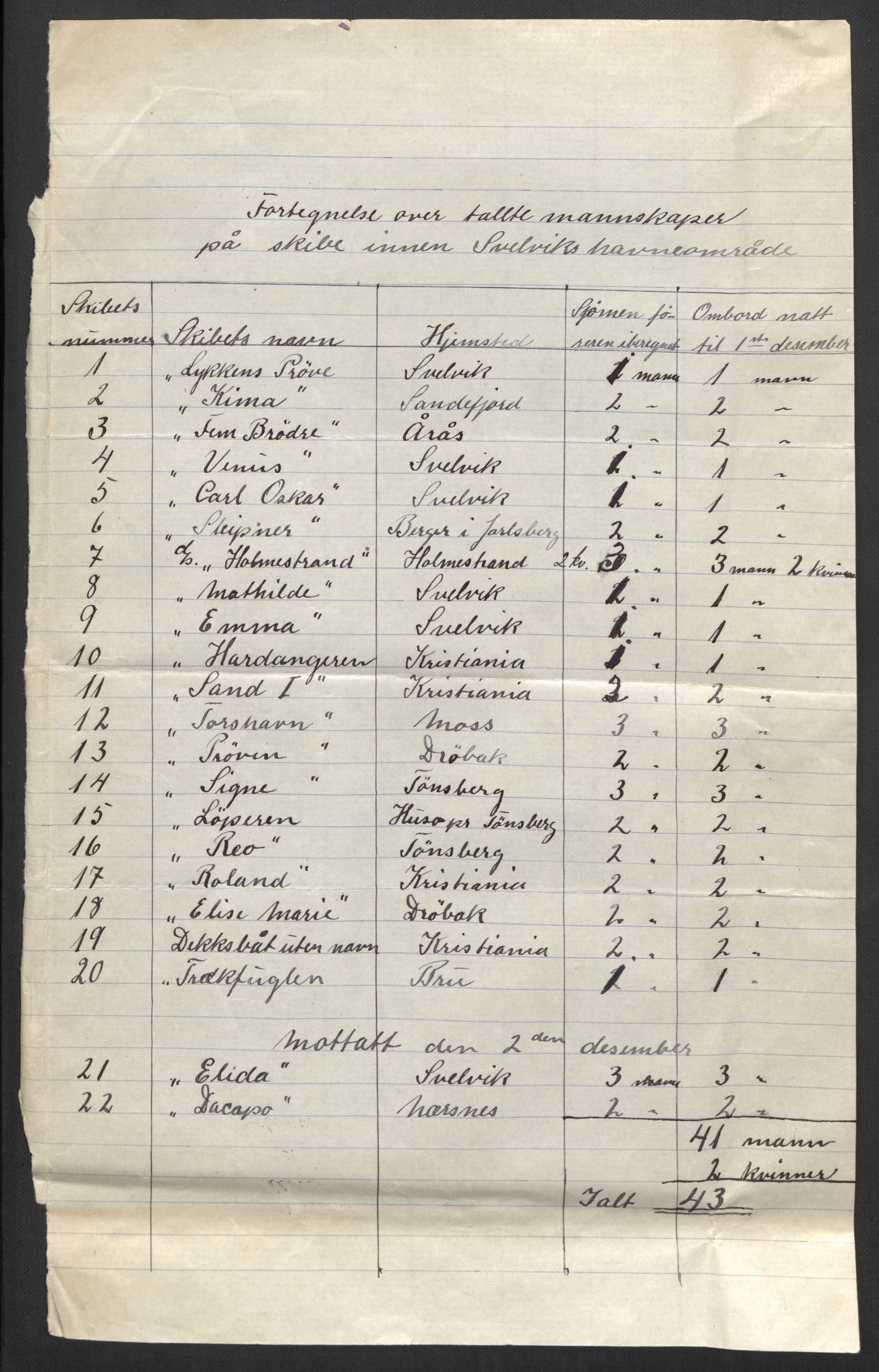 SAKO, 1920 census for Svelvik, 1920, p. 3588