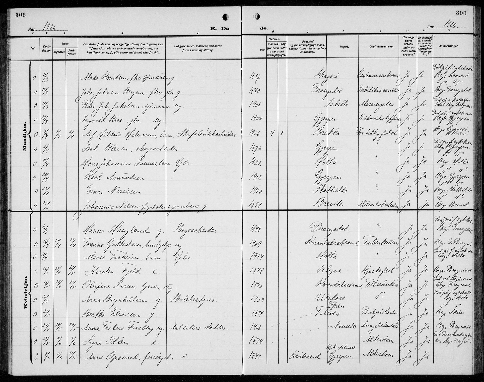 Solum kirkebøker, SAKO/A-306/G/Ga/L0010: Parish register (copy) no. I 10, 1921-1937, p. 306