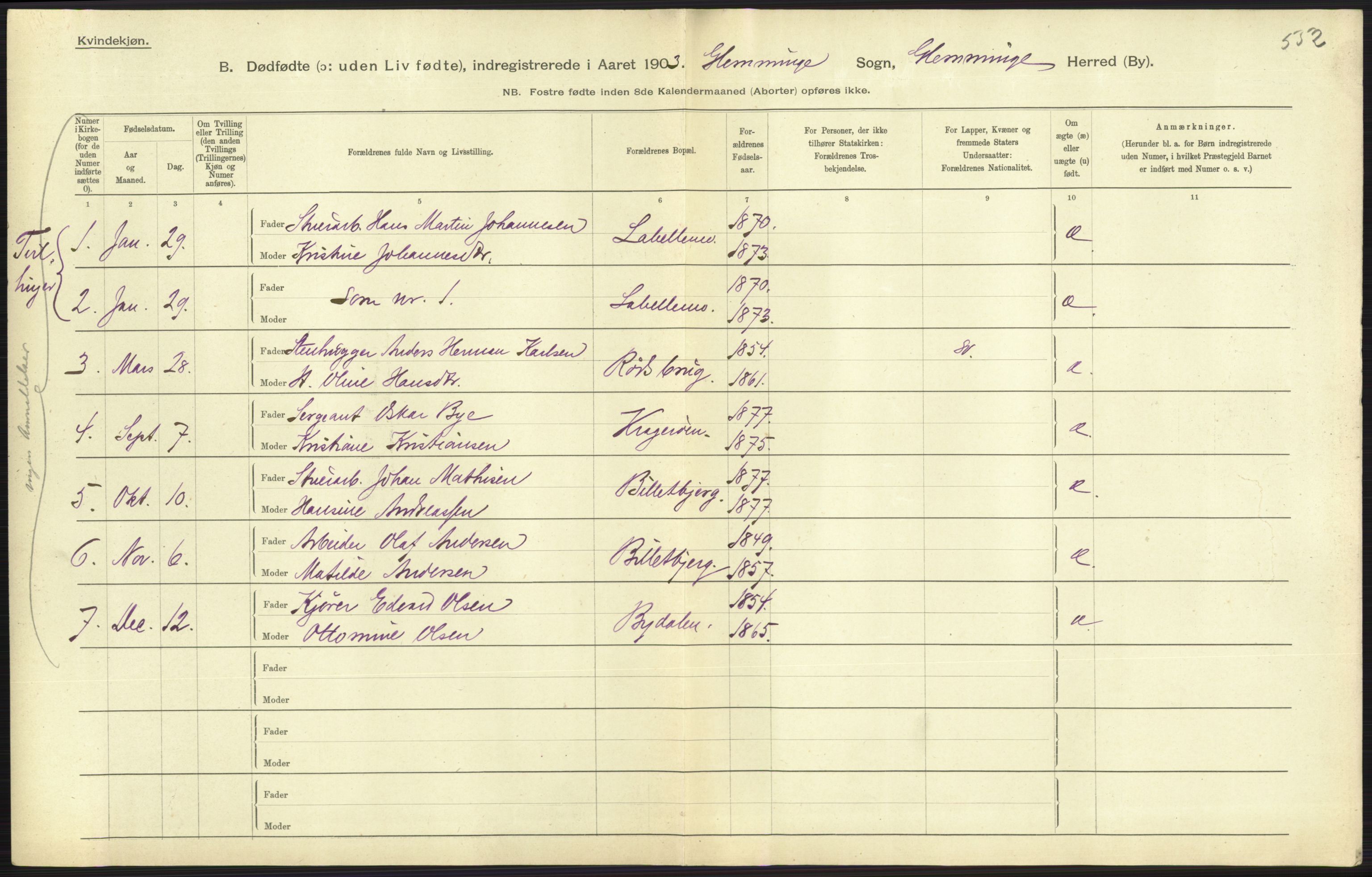 Statistisk sentralbyrå, Sosiodemografiske emner, Befolkning, AV/RA-S-2228/D/Df/Dfa/Dfaa/L0024: Smålenenes - Stavanger amt: Dødfødte. Bygder., 1903, p. 41