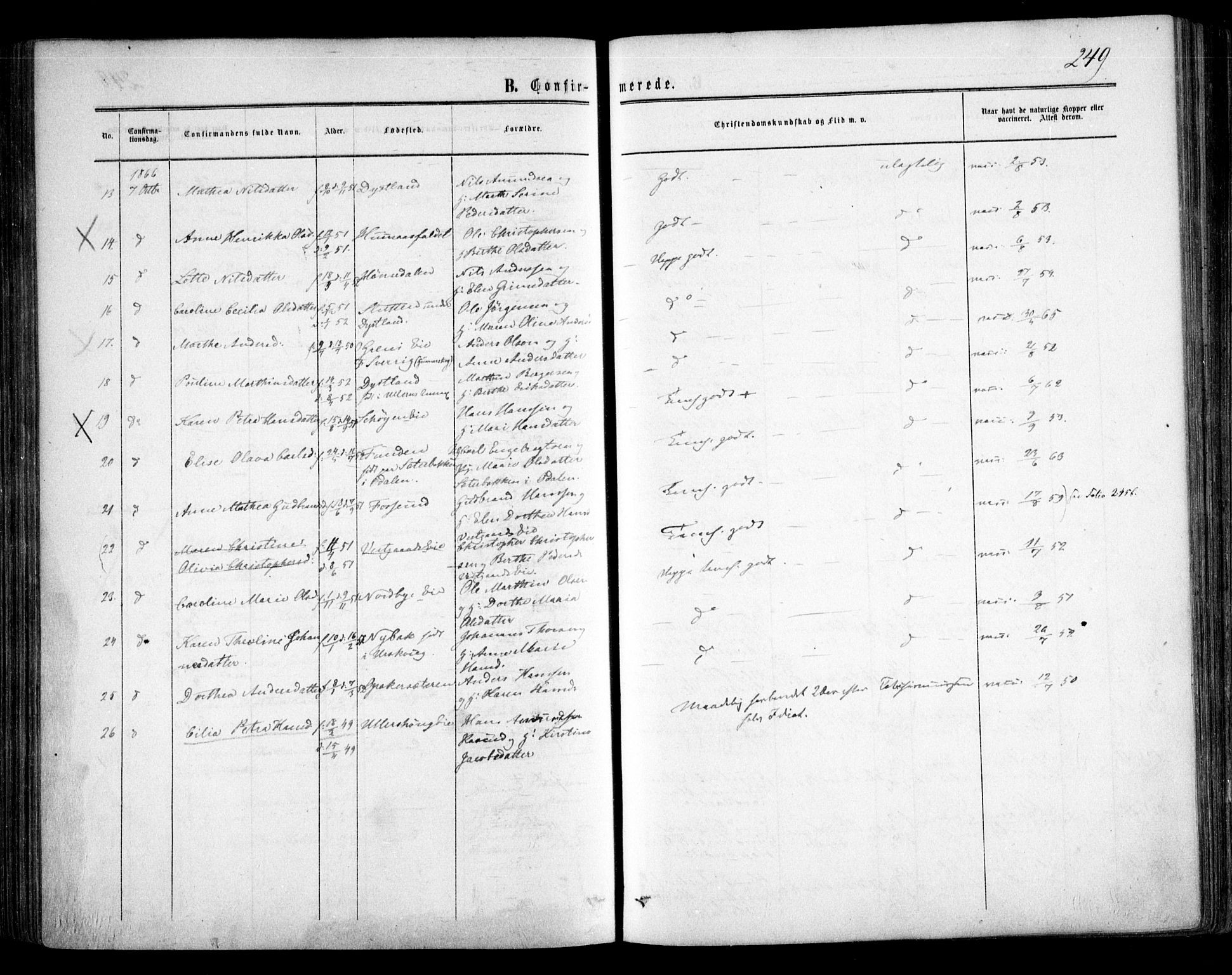 Nes prestekontor Kirkebøker, SAO/A-10410/F/Fa/L0008: Parish register (official) no. I 8, 1859-1874, p. 249